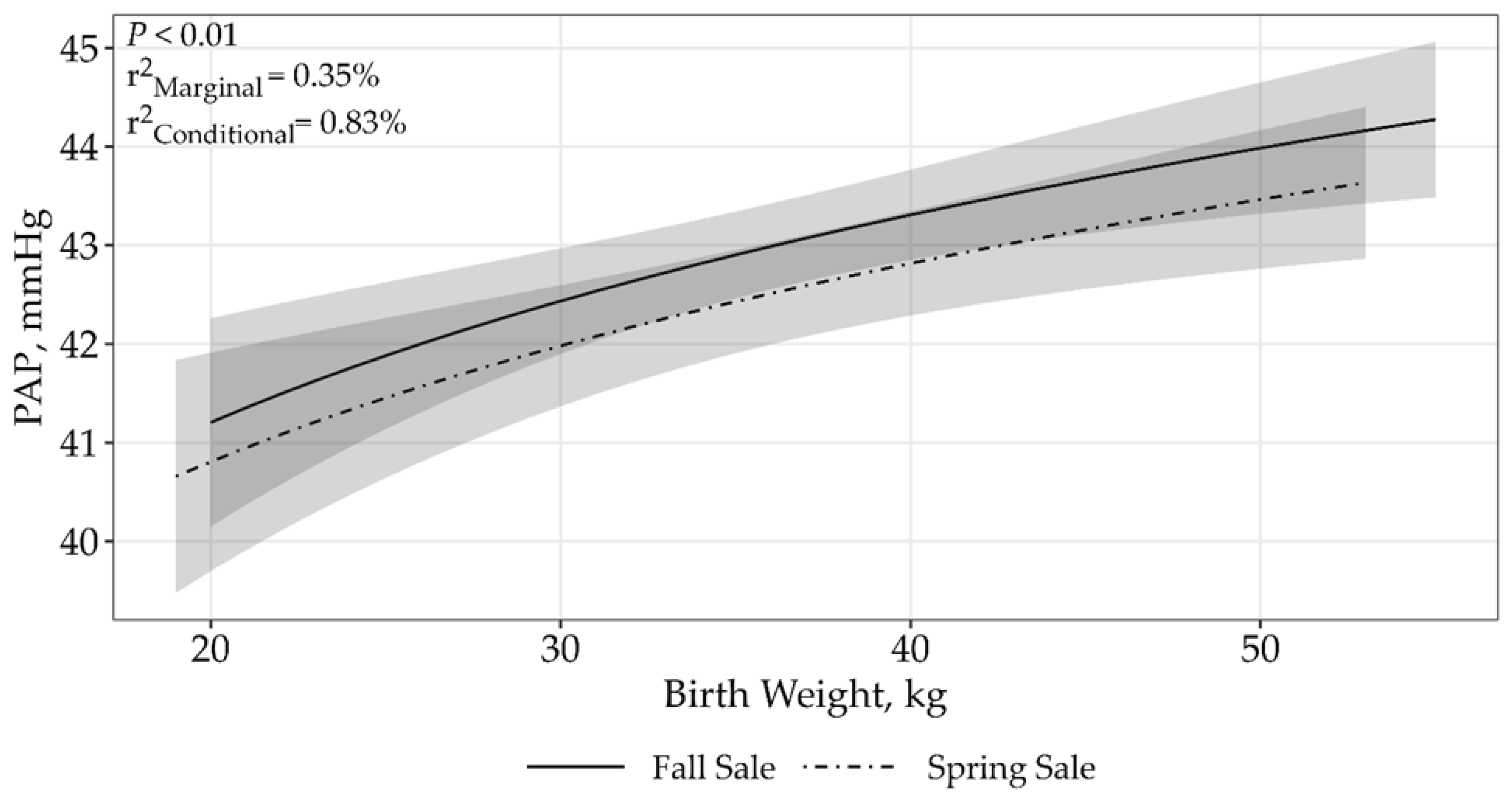 Animals 15 01302 g002