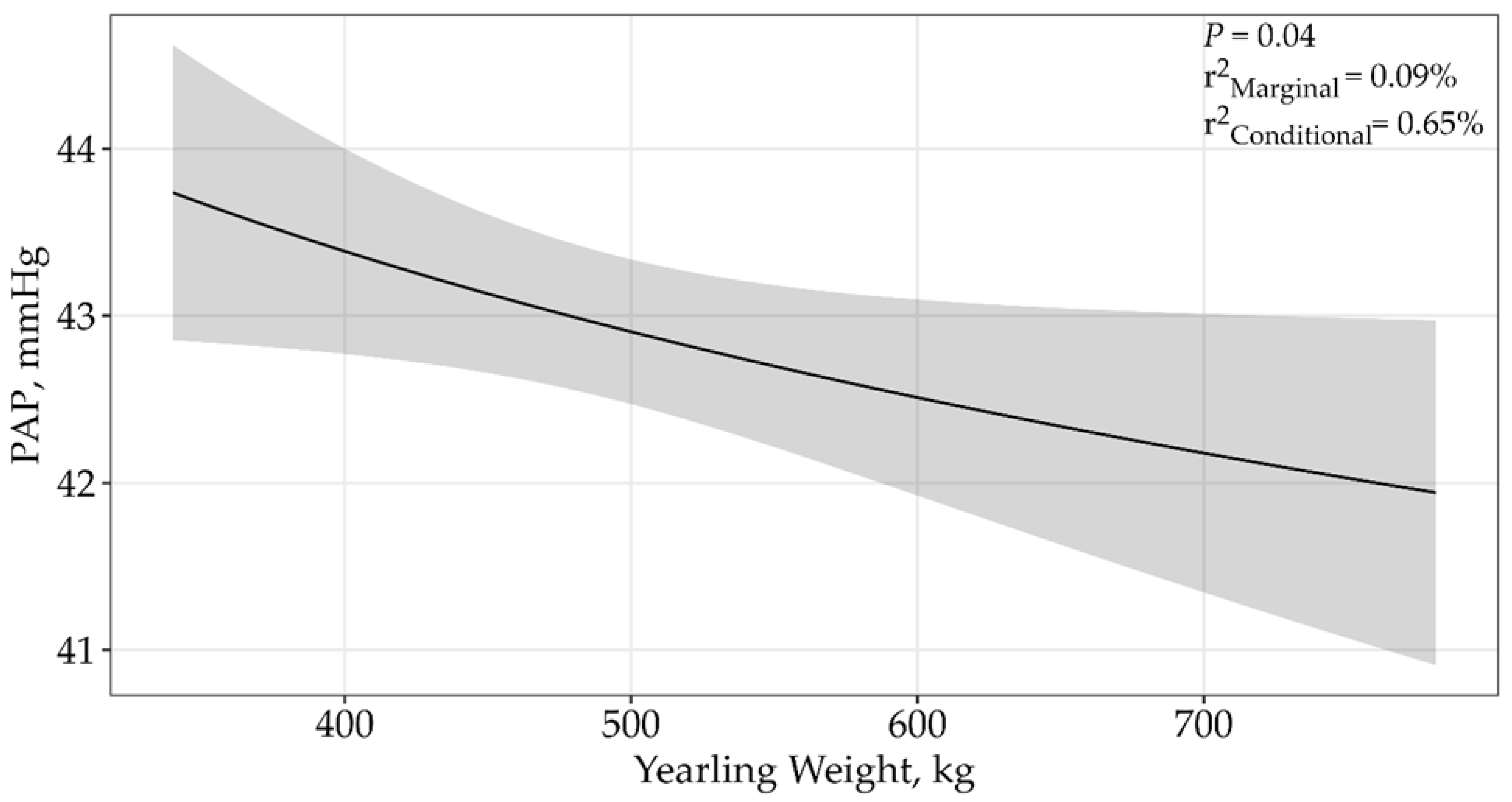 Animals 15 01302 g003