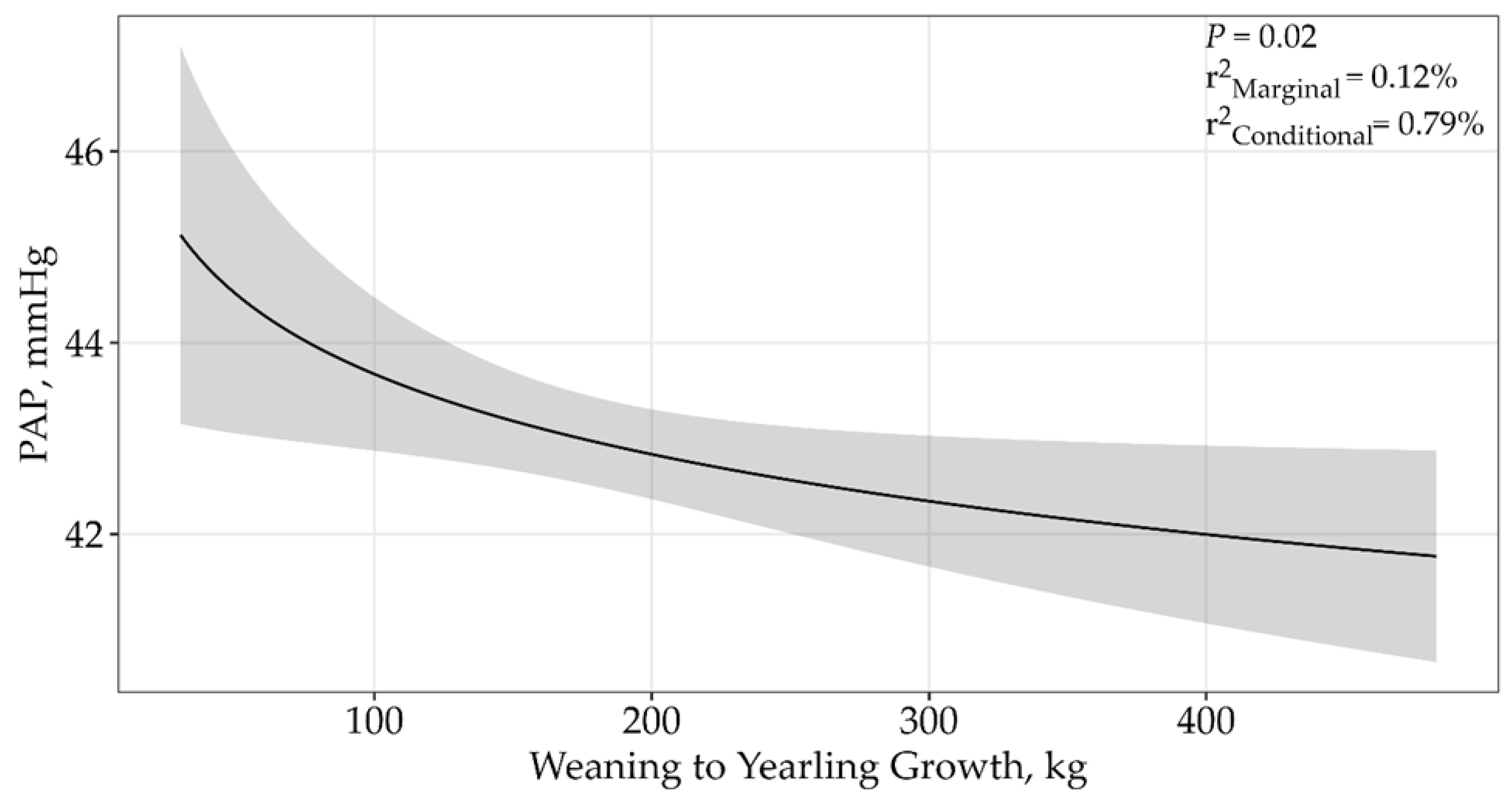 Animals 15 01302 g005