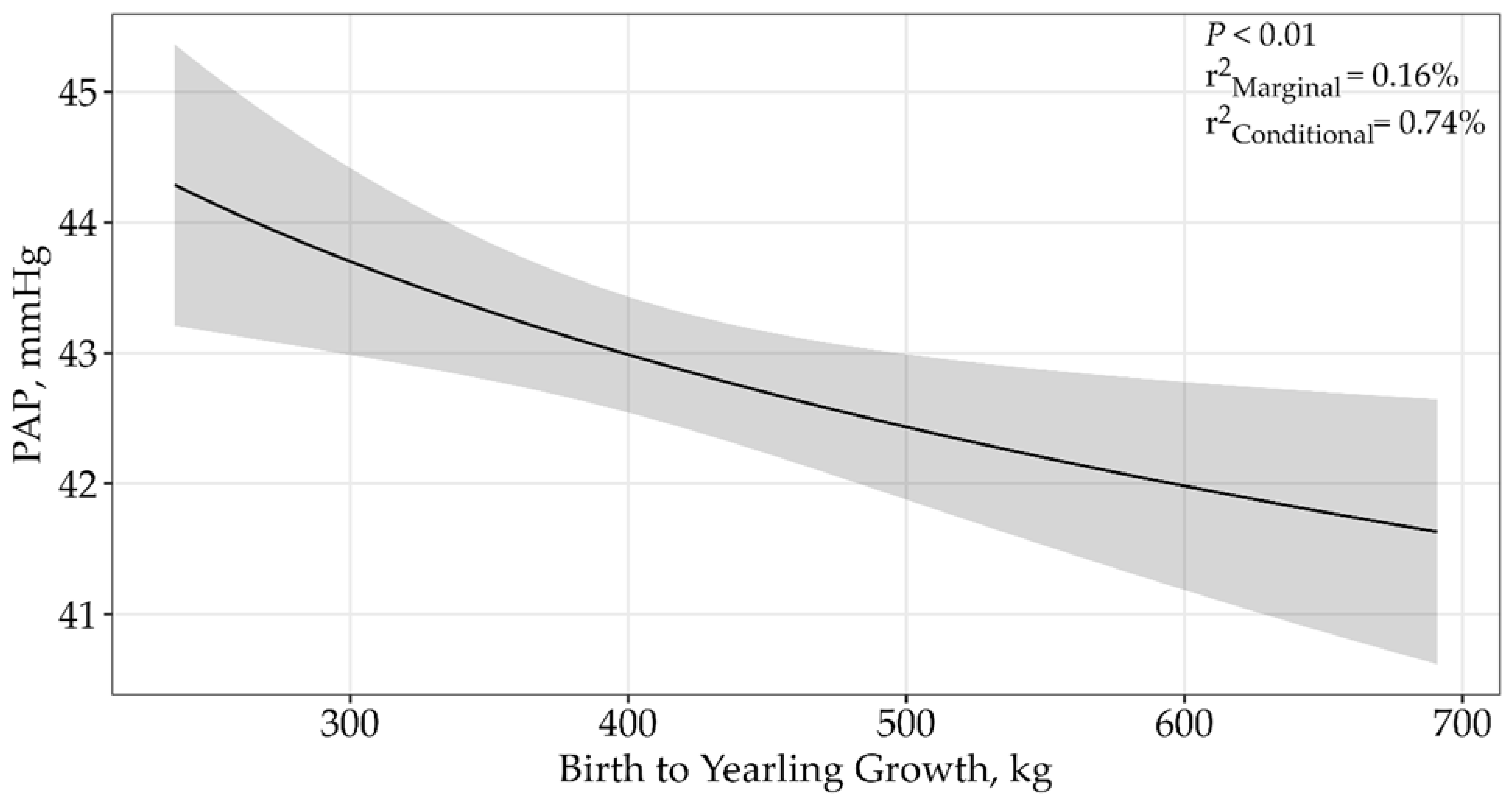 Animals 15 01302 g006