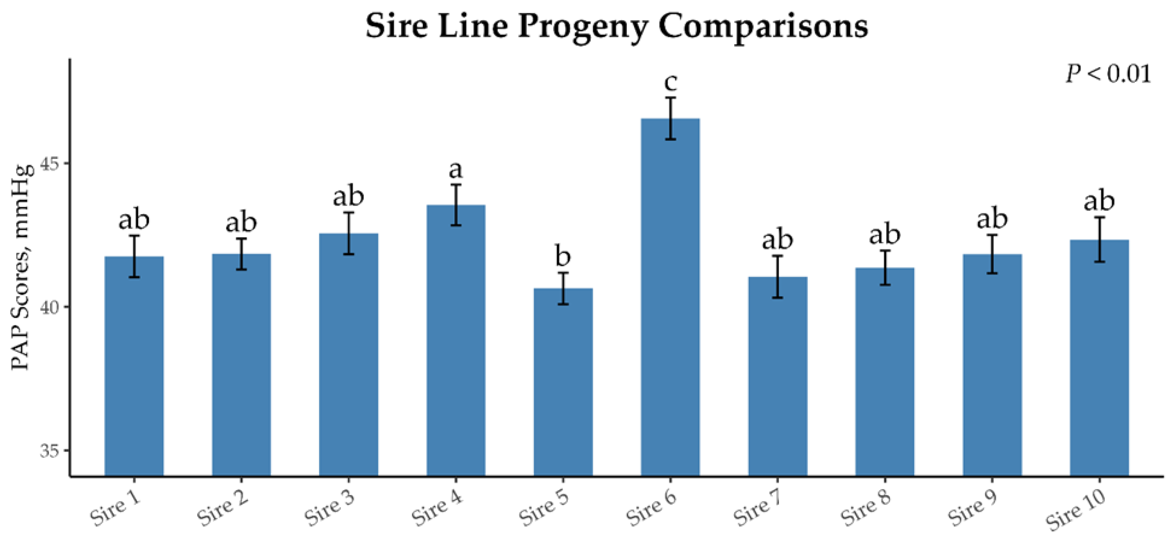 Animals 15 01302 g007