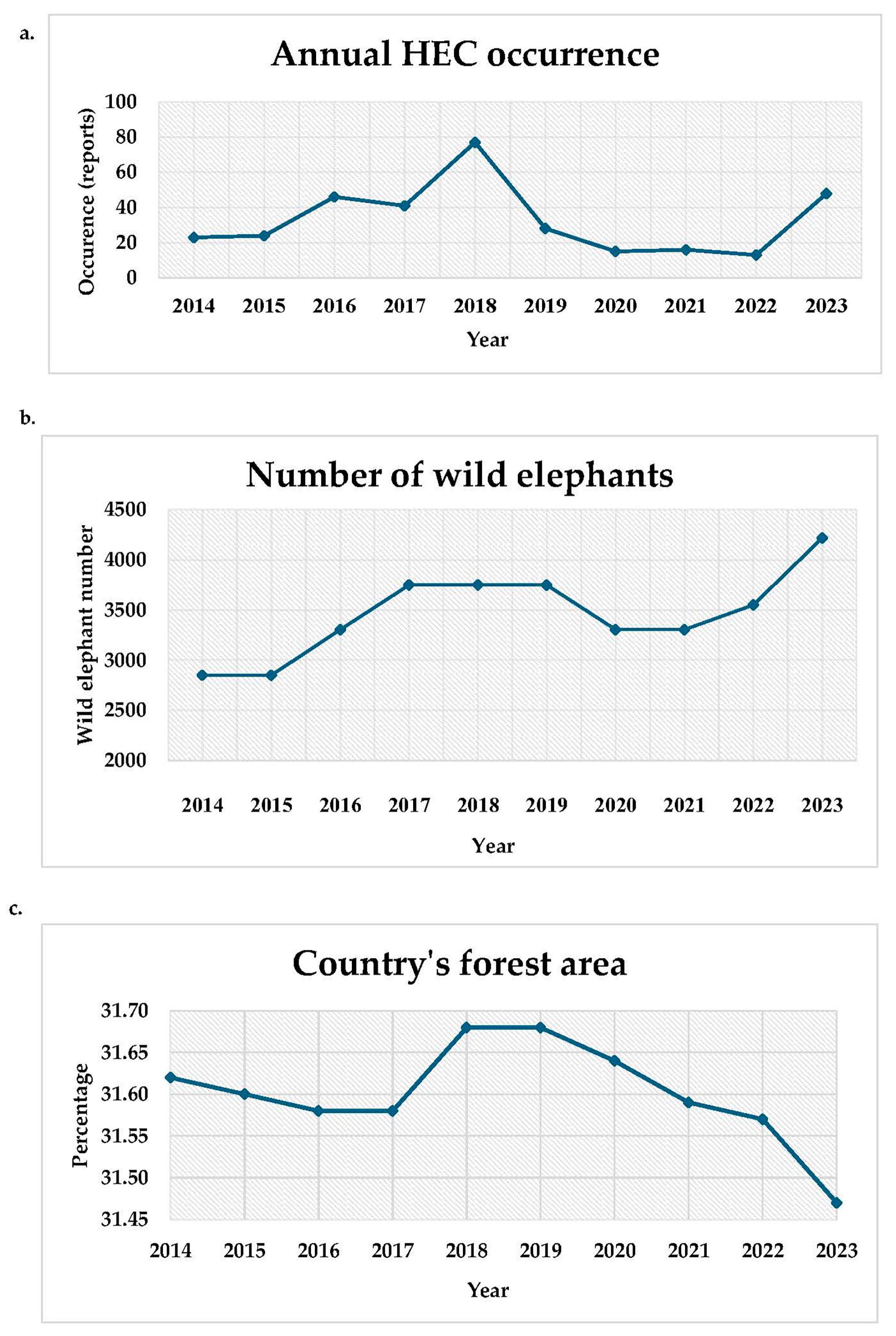 Animals 15 01304 g002