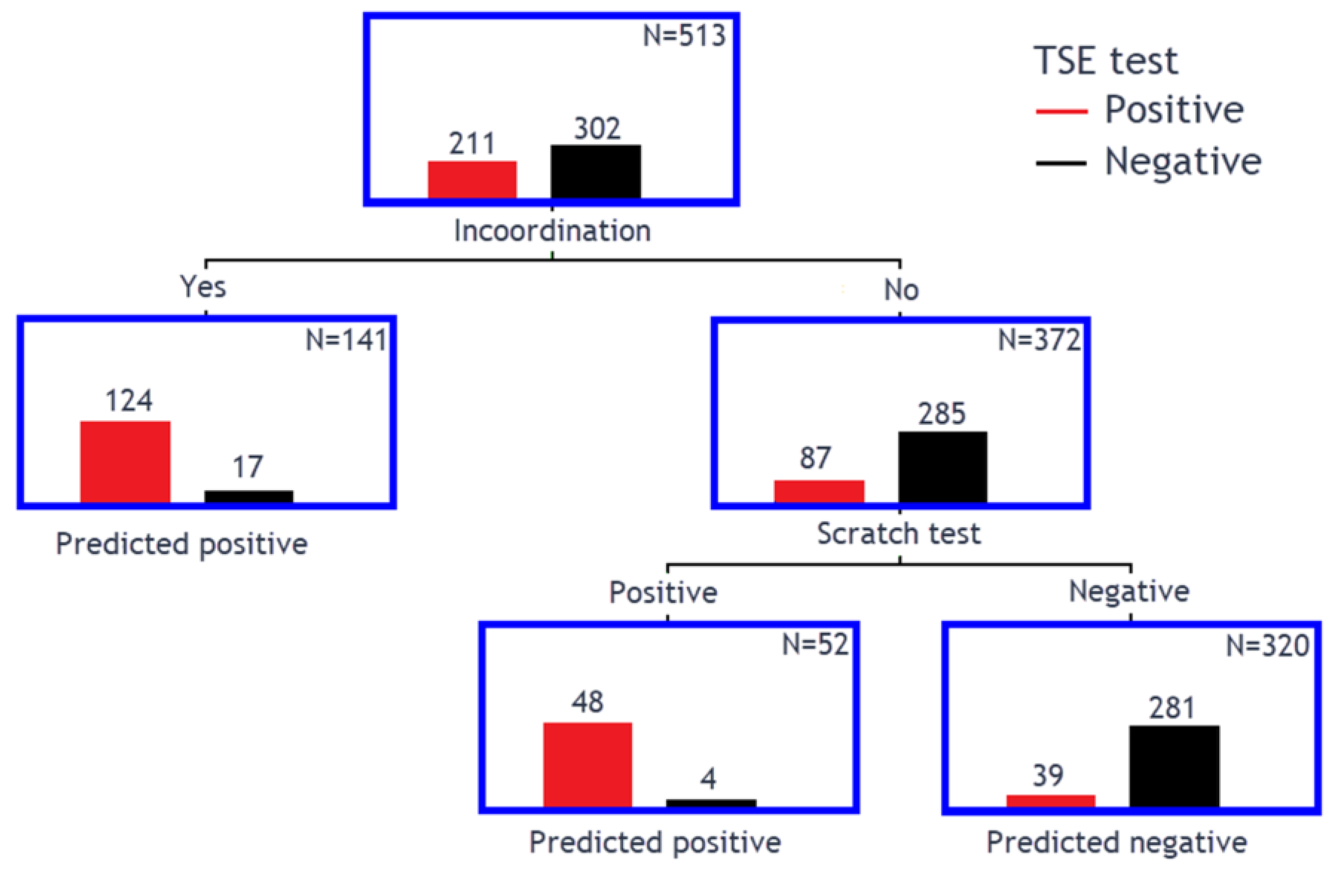 Animals 15 01310 g001