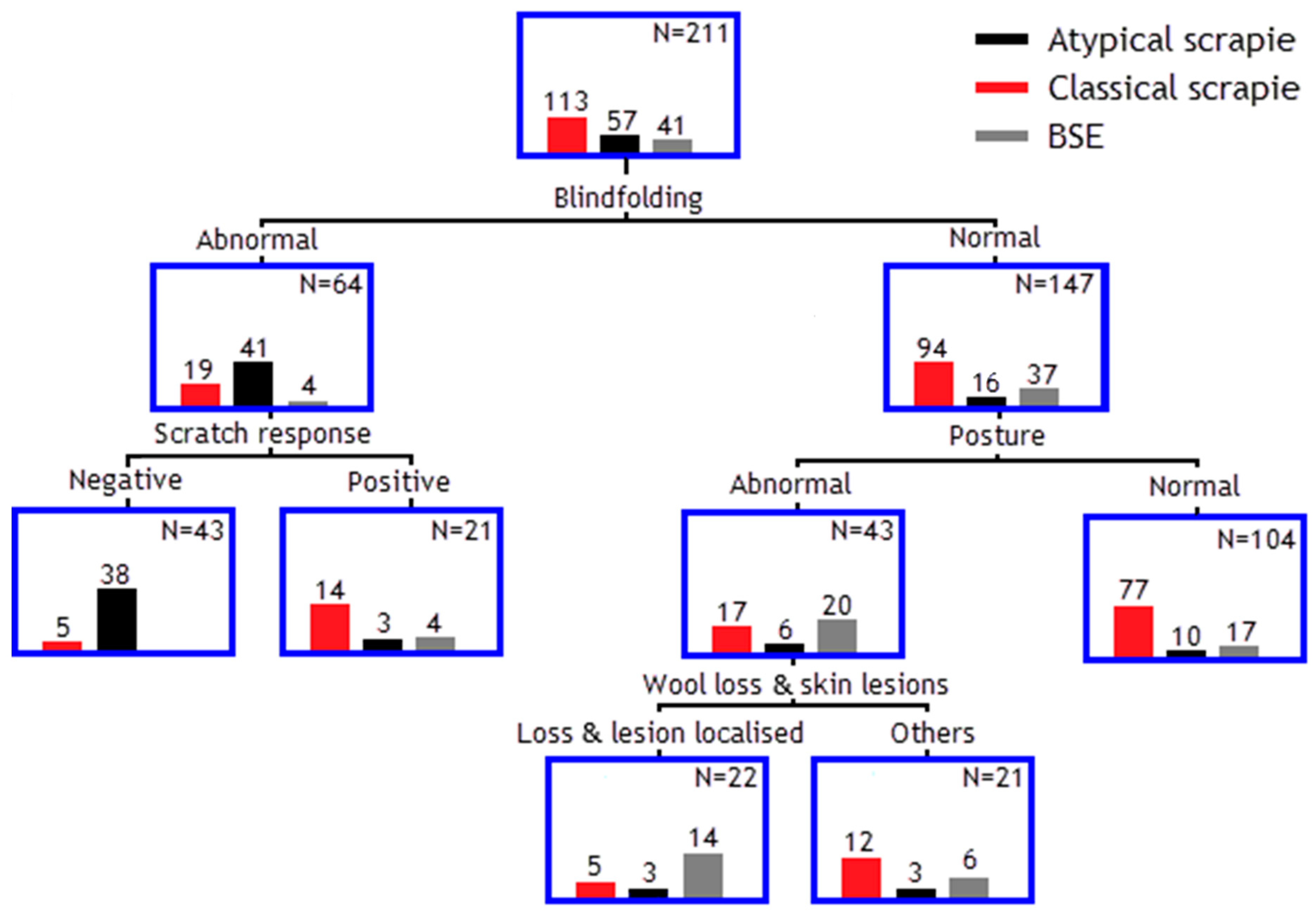 Animals 15 01310 g002
