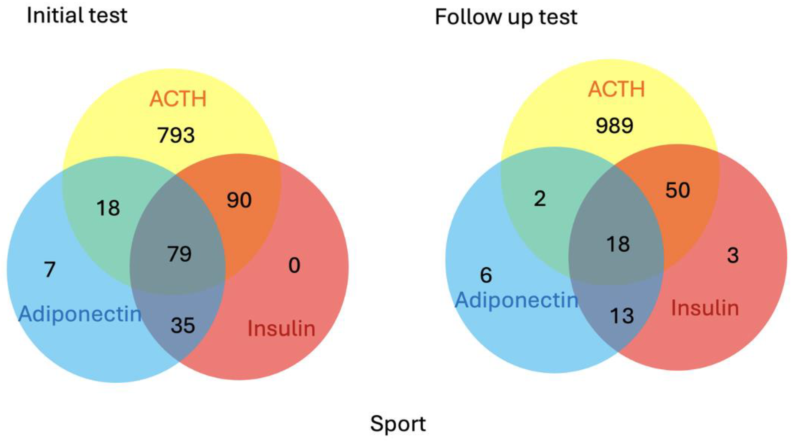 Animals 15 01316 g002