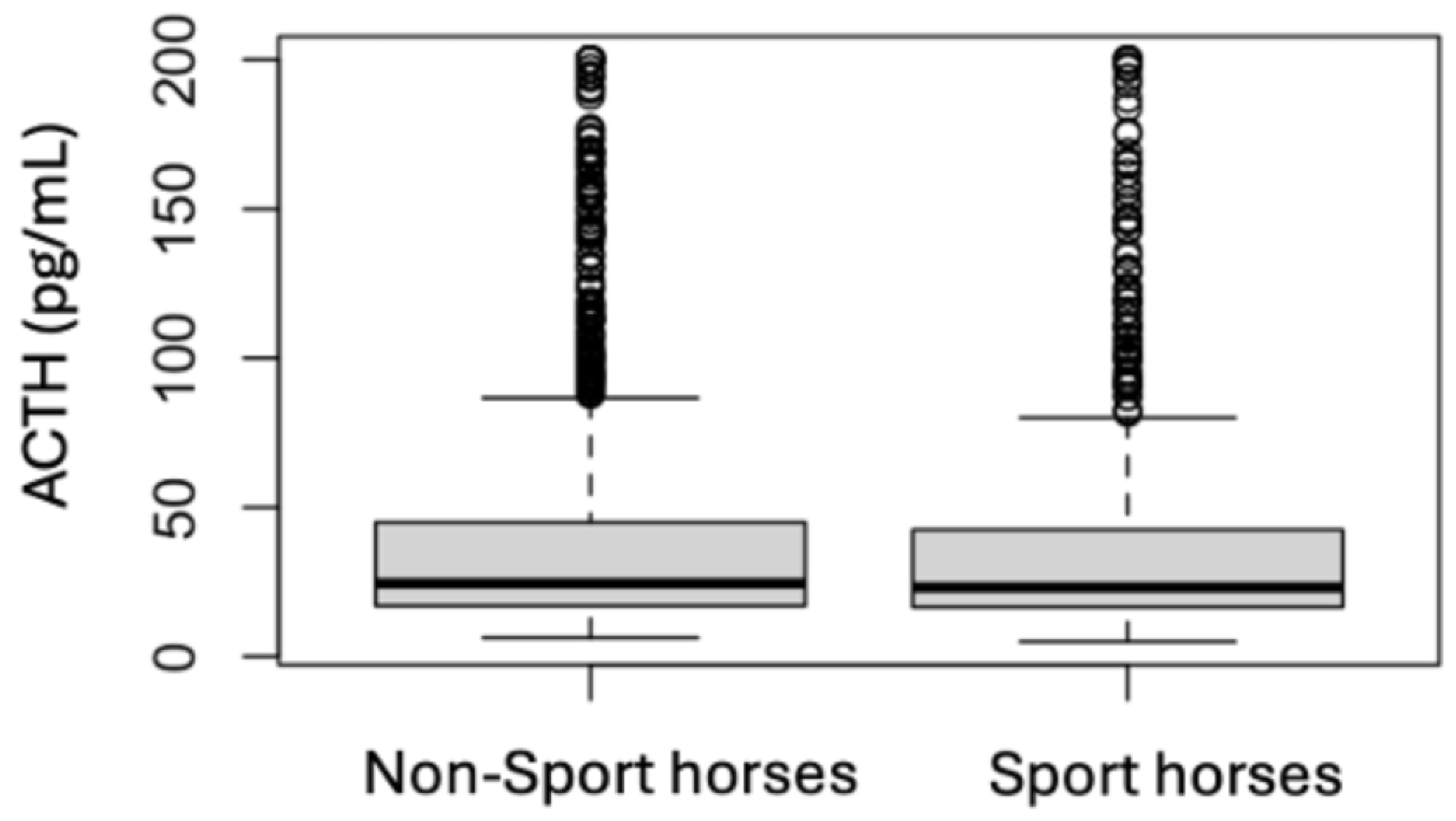 Animals 15 01316 g003