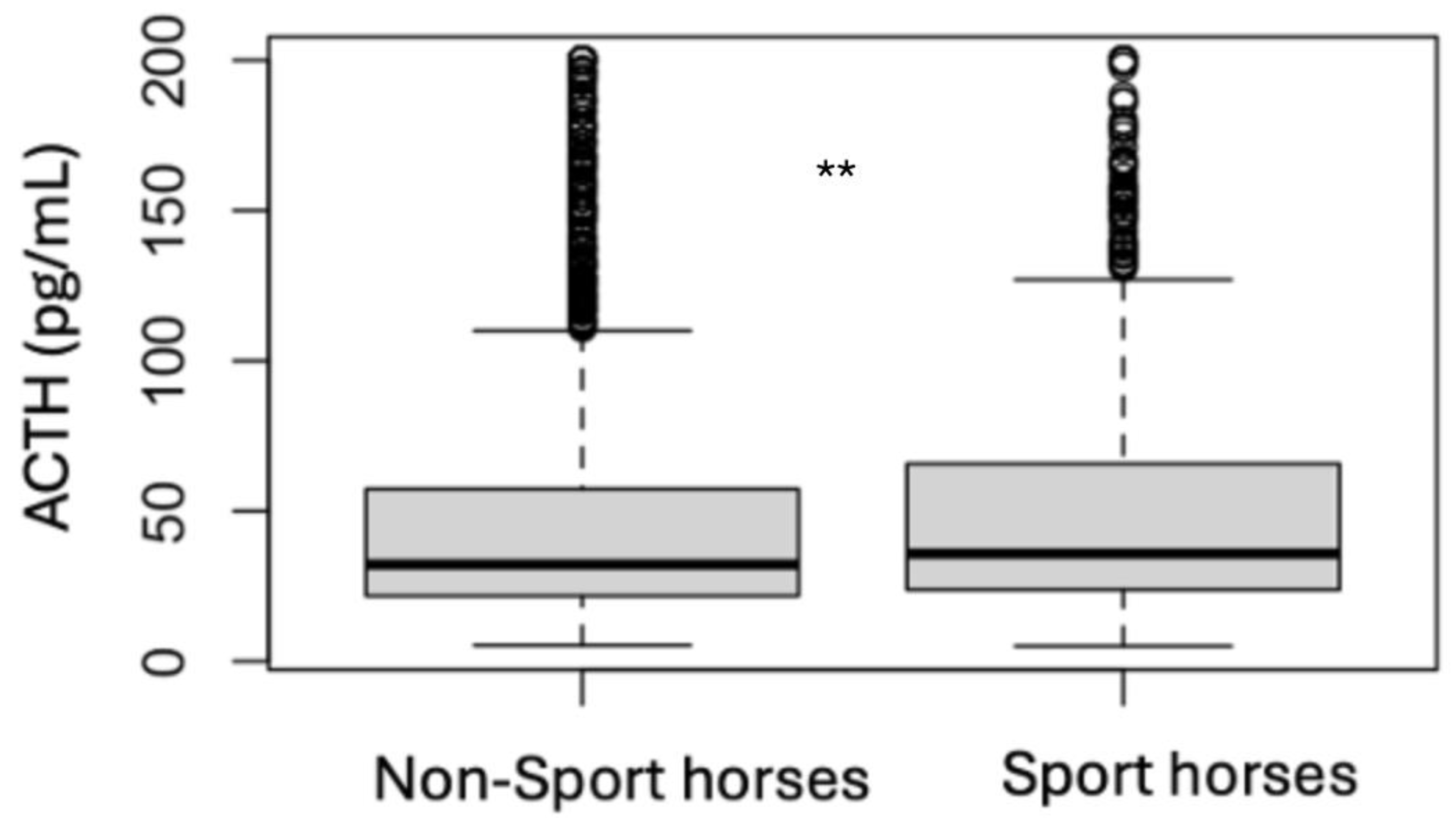 Animals 15 01316 g004