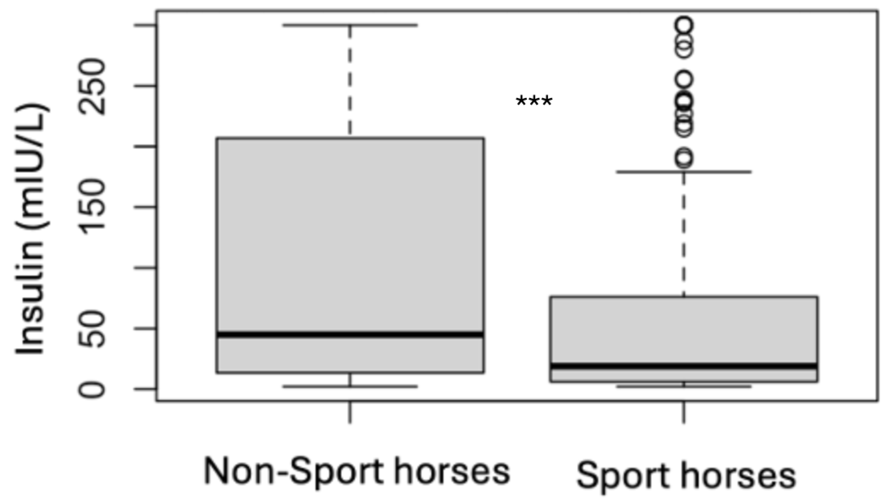 Animals 15 01316 g005