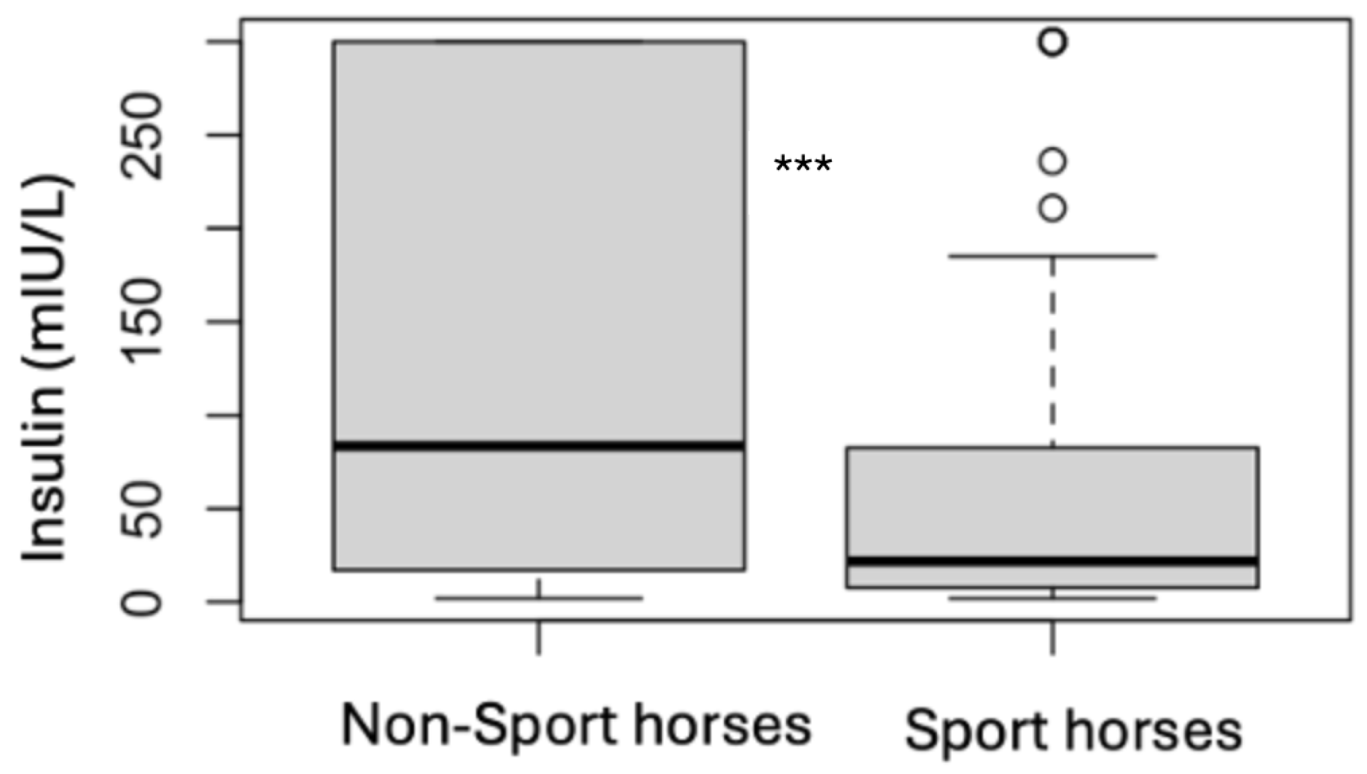 Animals 15 01316 g006