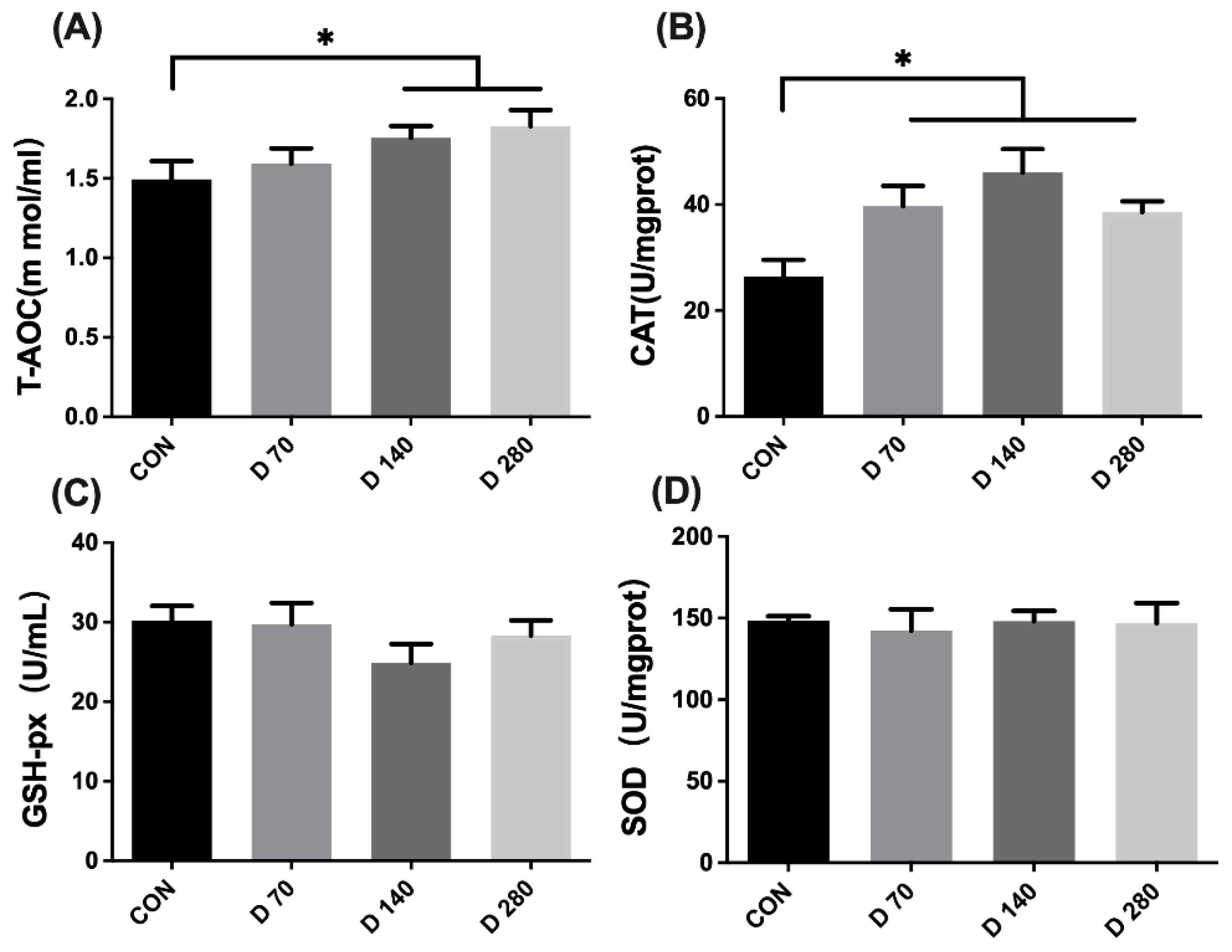 Animals 15 01317 g002