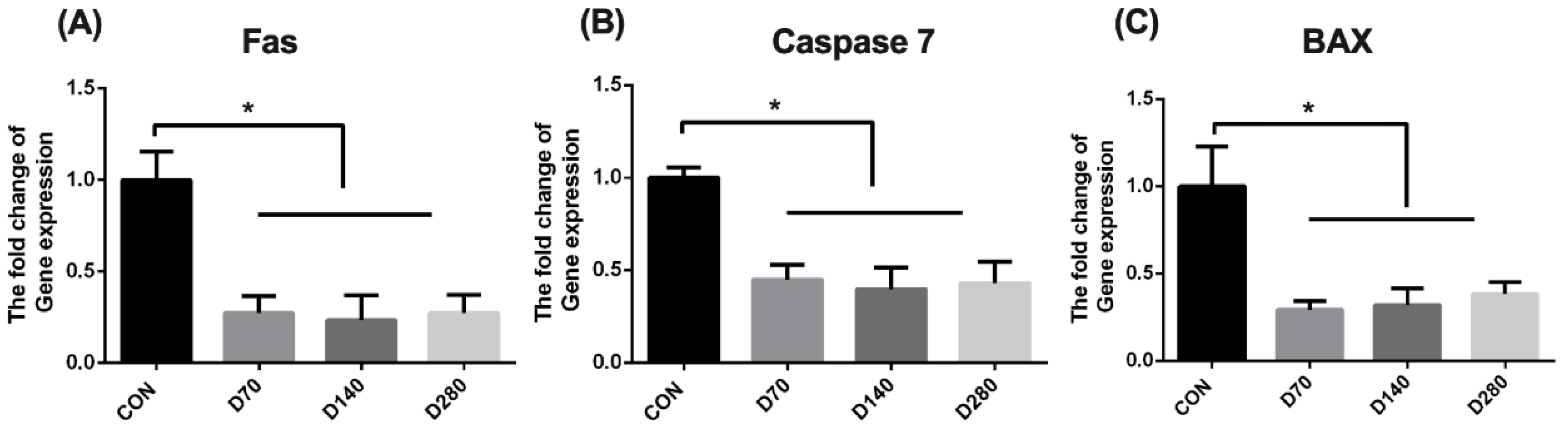 Animals 15 01317 g004