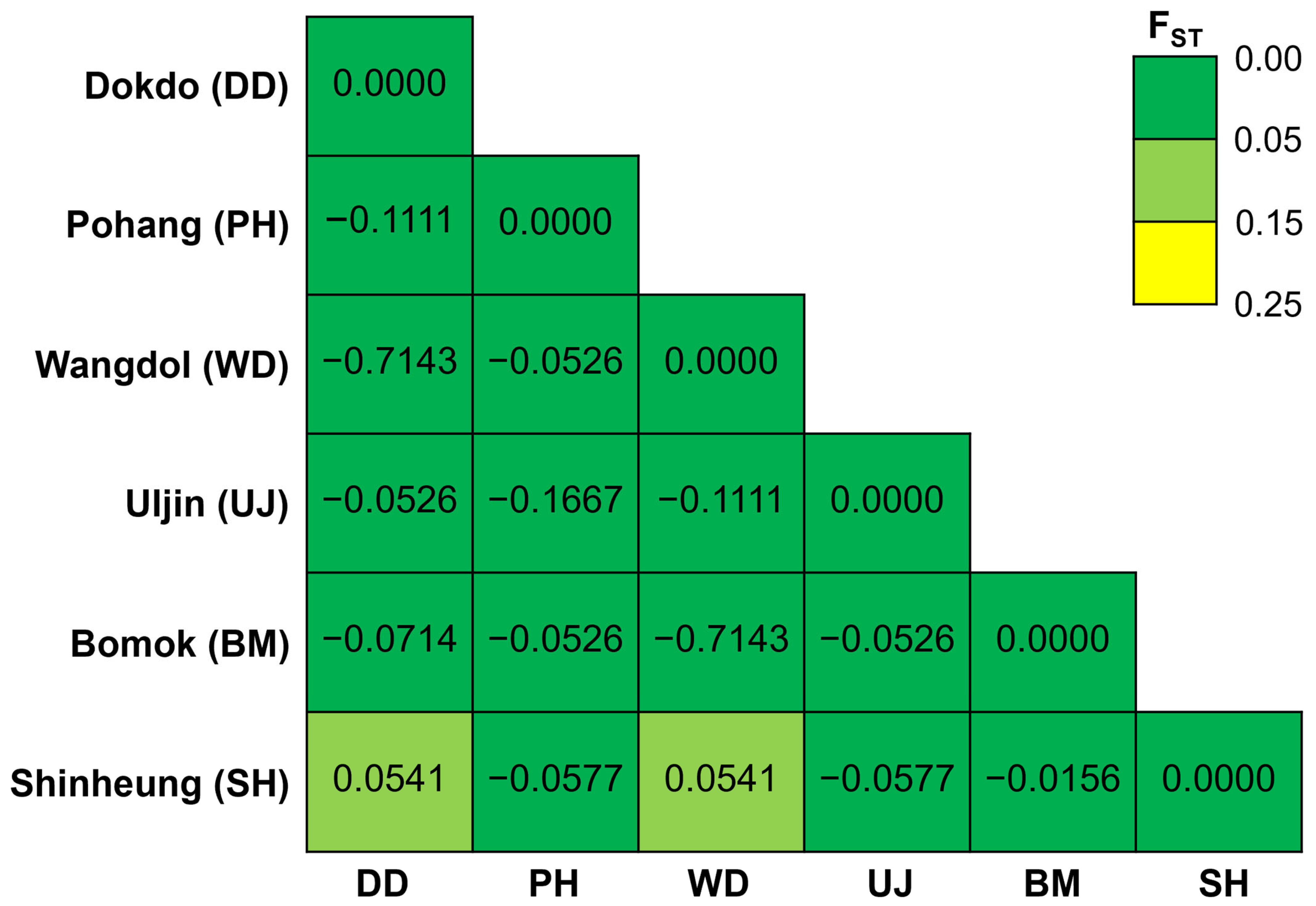 Animals 15 01321 g003