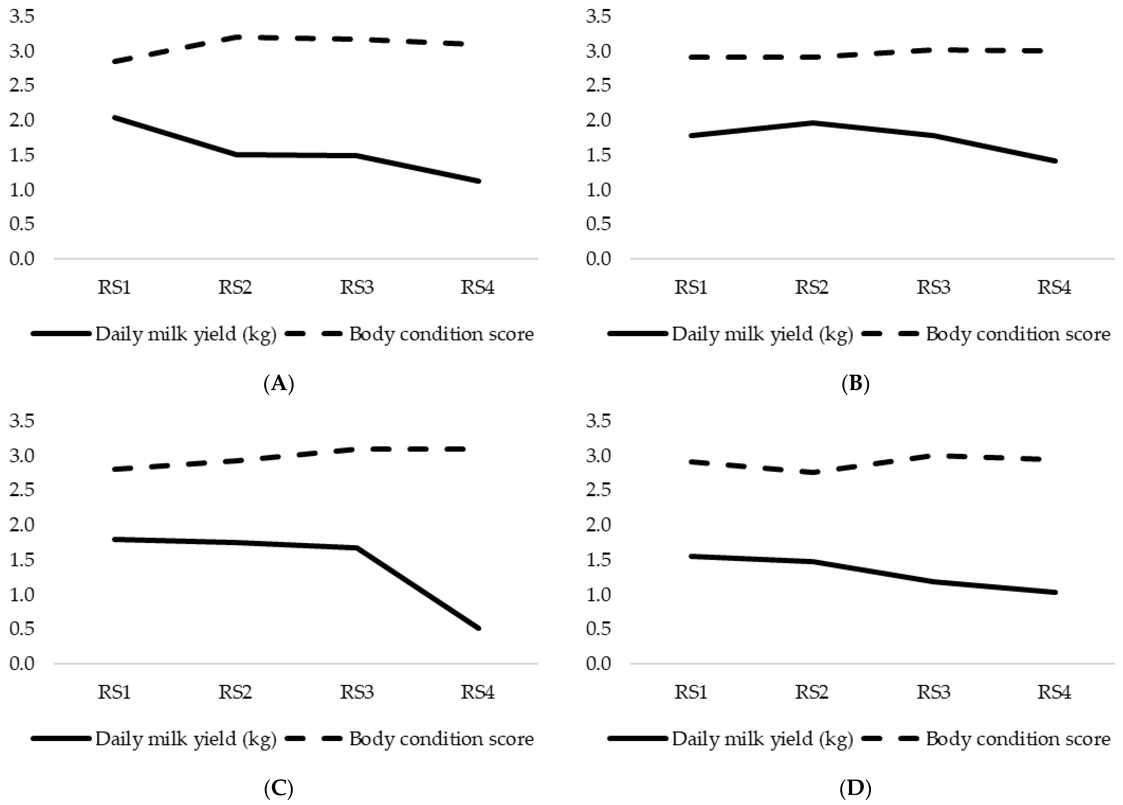 Animals 15 01328 g002