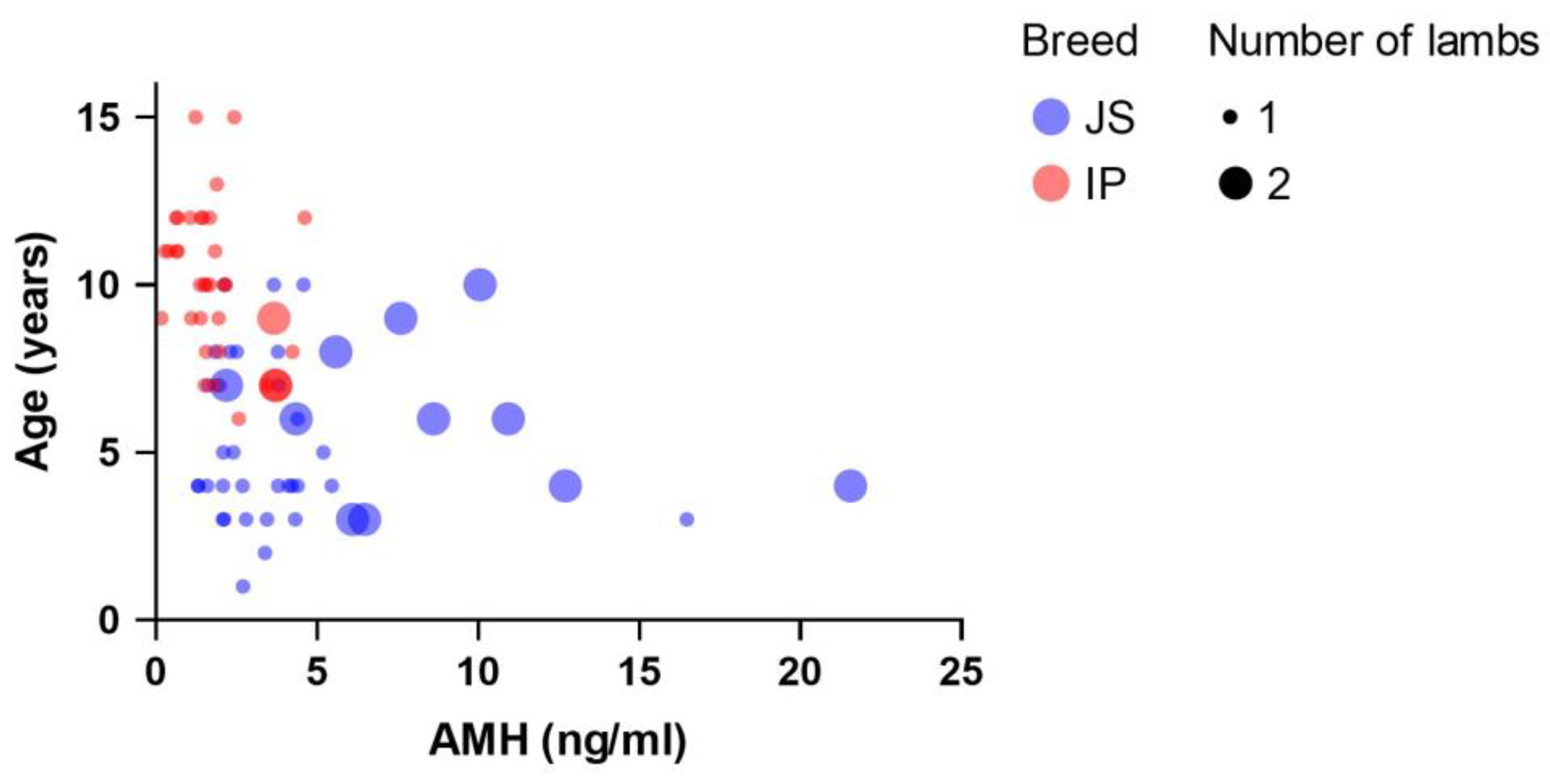 Animals 15 01332 g002