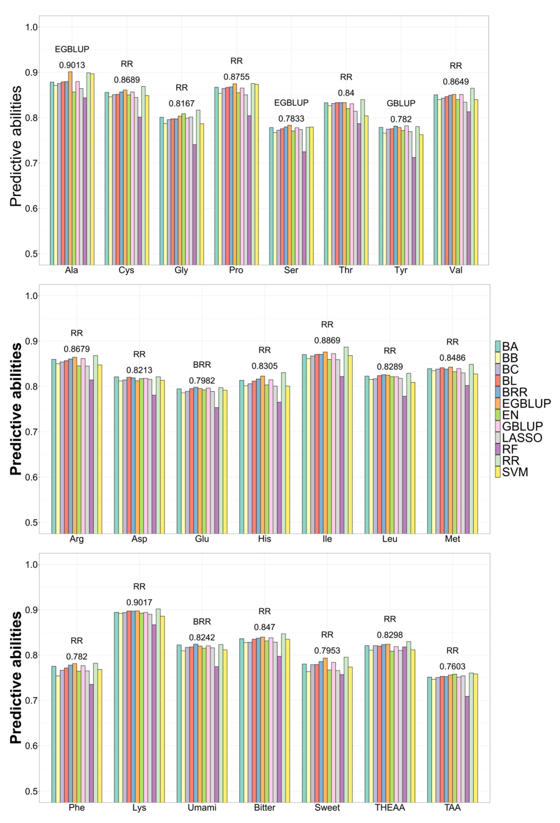 Animals 15 01335 g008