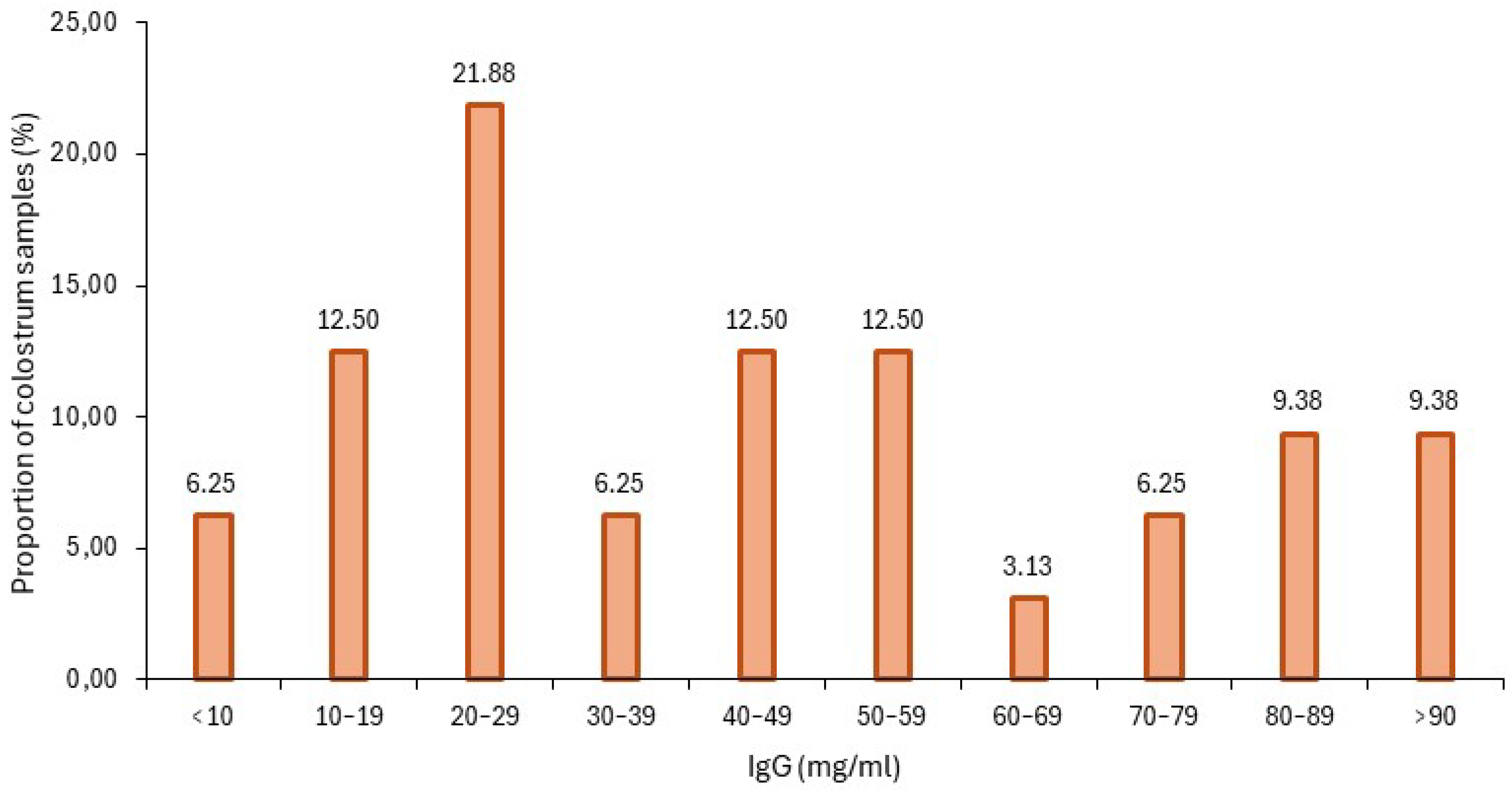 Animals 15 01336 g002