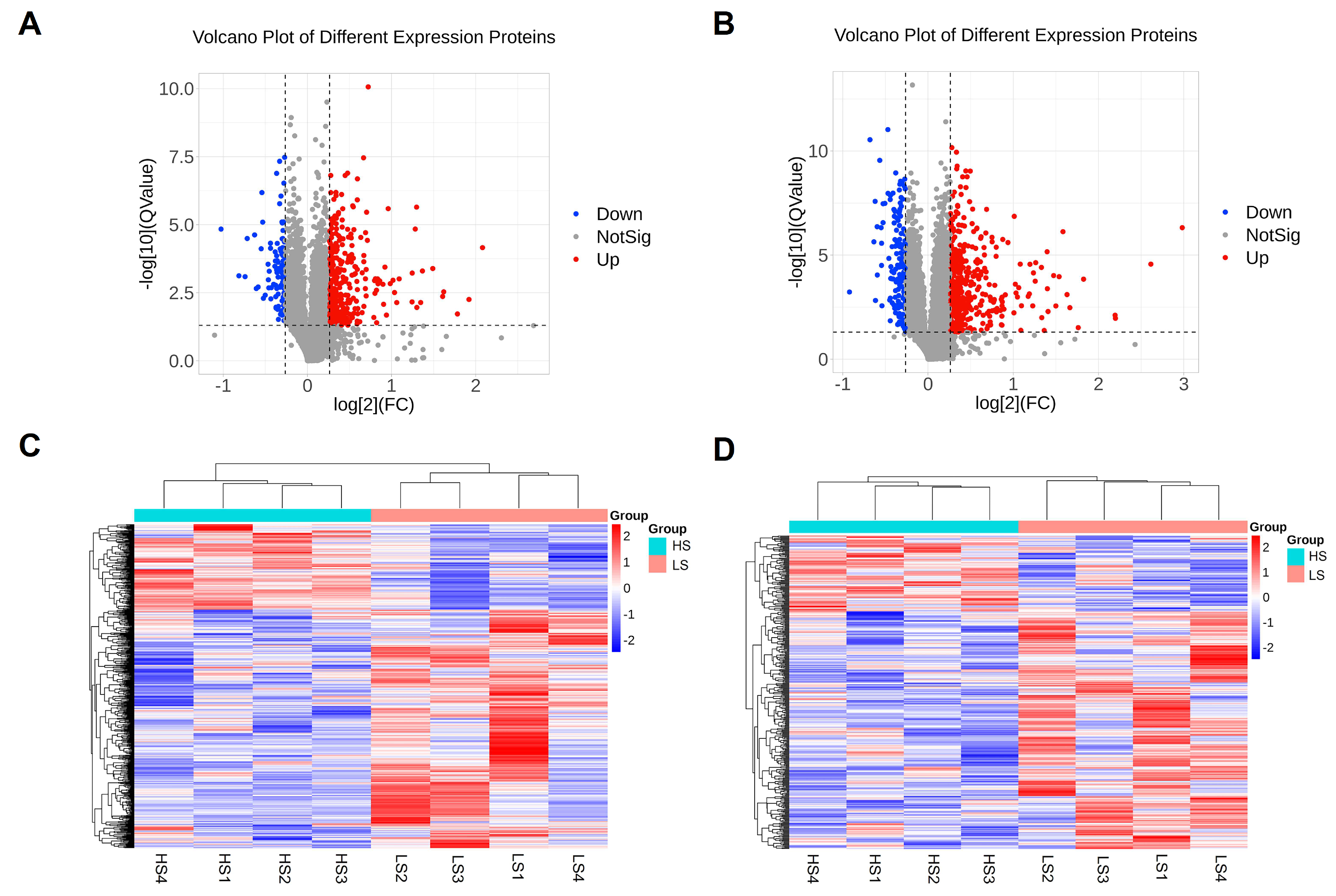 Animals 15 01345 g005