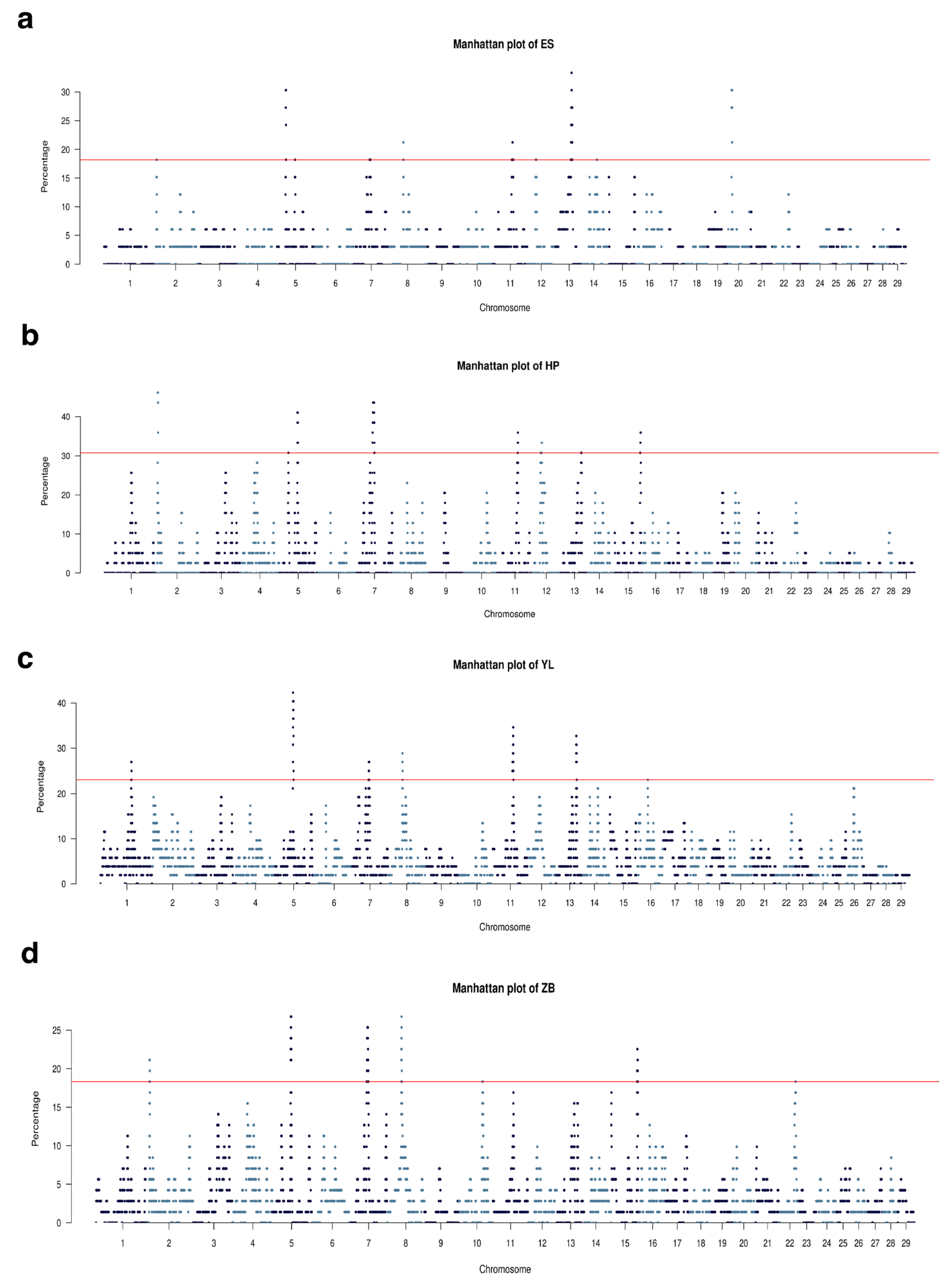 Animals 15 01346 g005