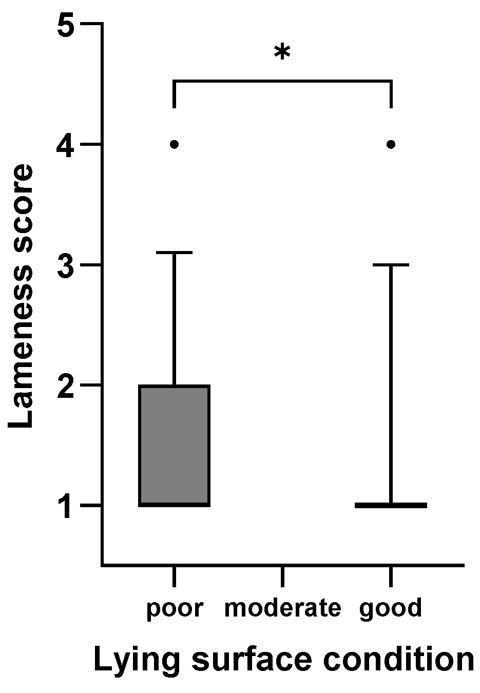 Animals 15 01347 g003