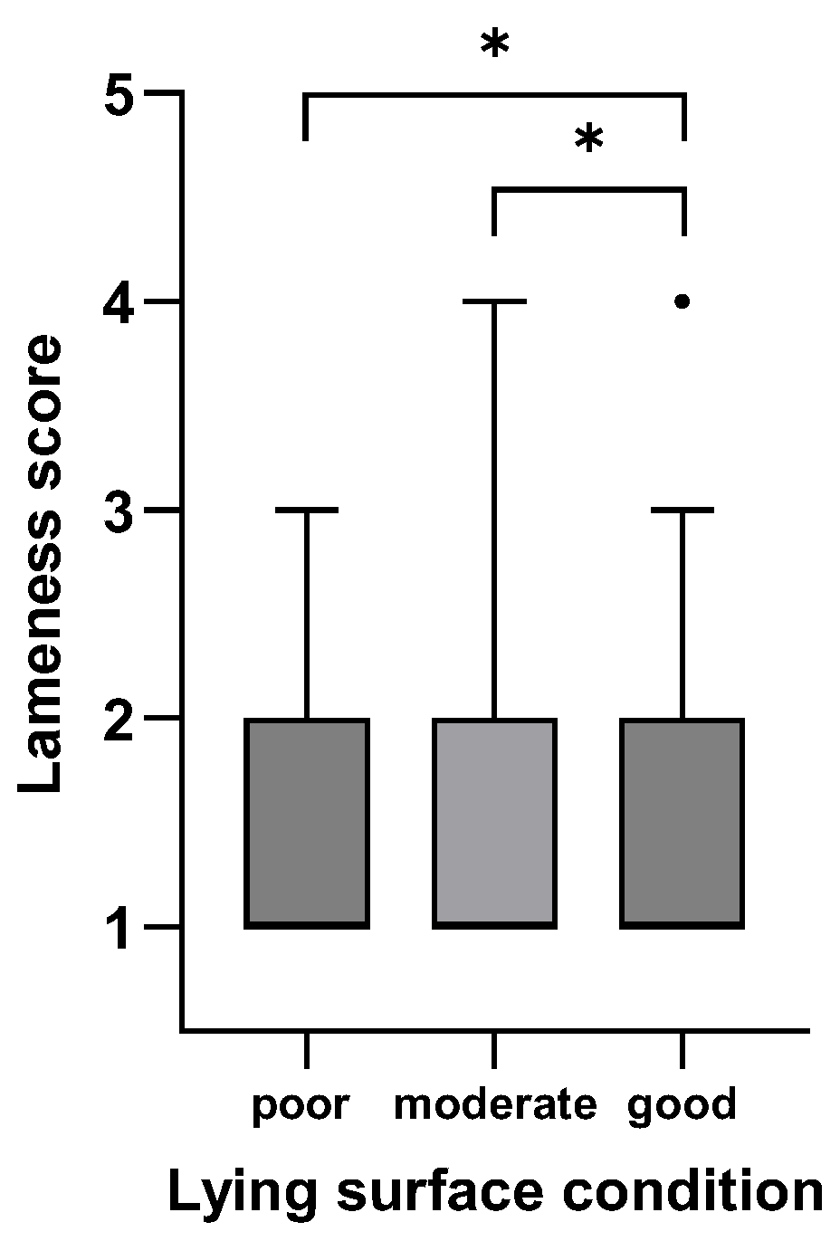Animals 15 01347 g004