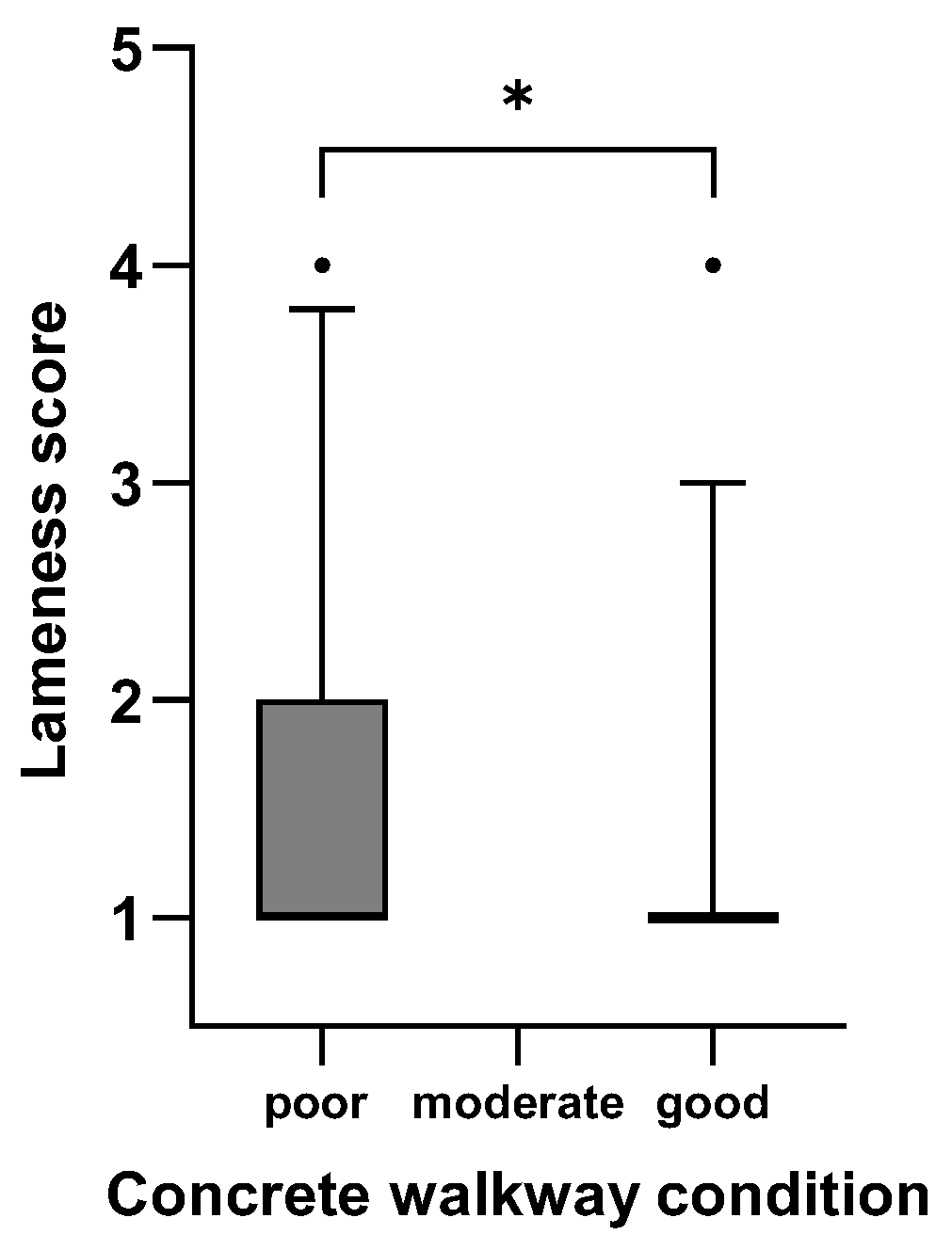 Animals 15 01347 g005