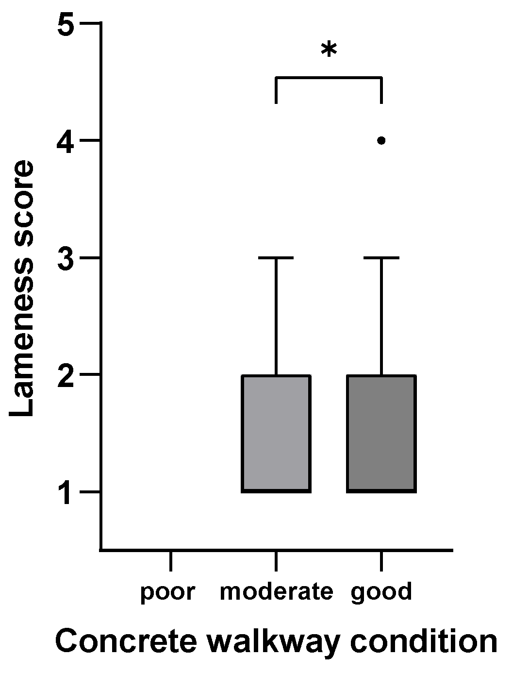 Animals 15 01347 g006
