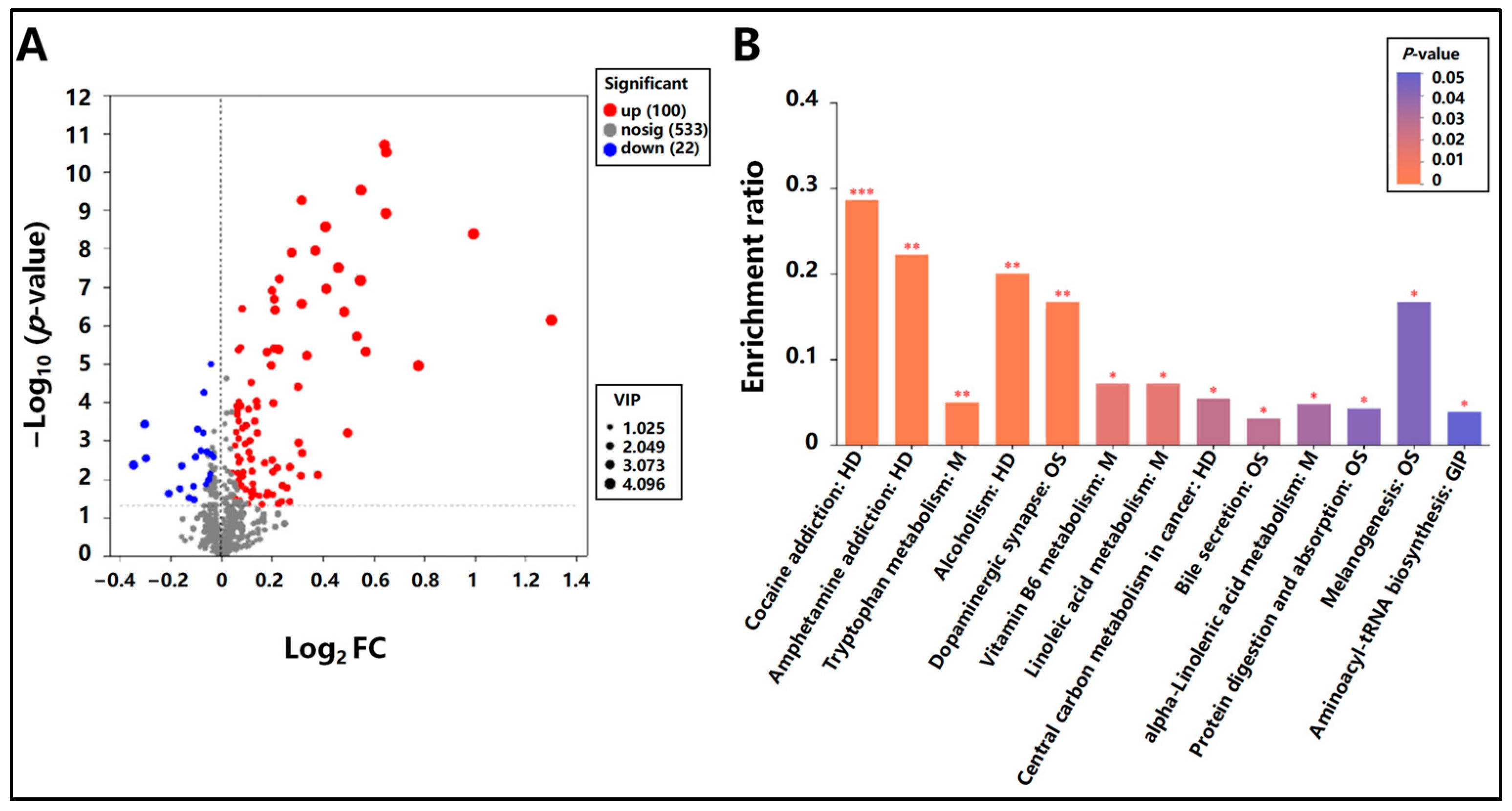 Animals 15 01350 g002