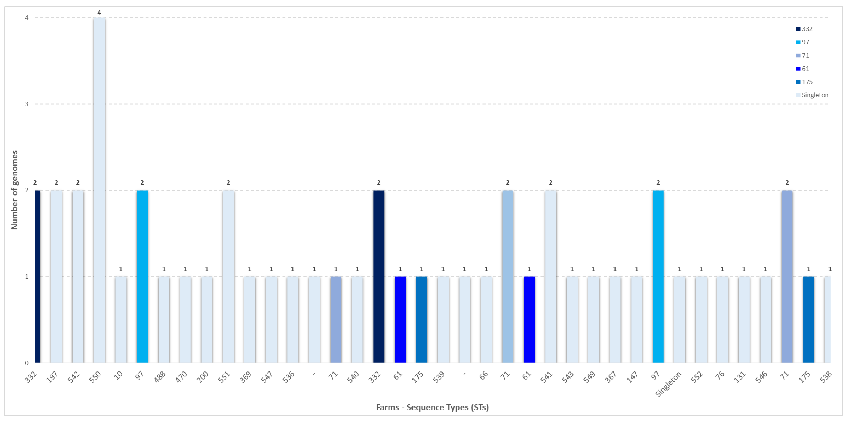 Animals 15 01351 g002