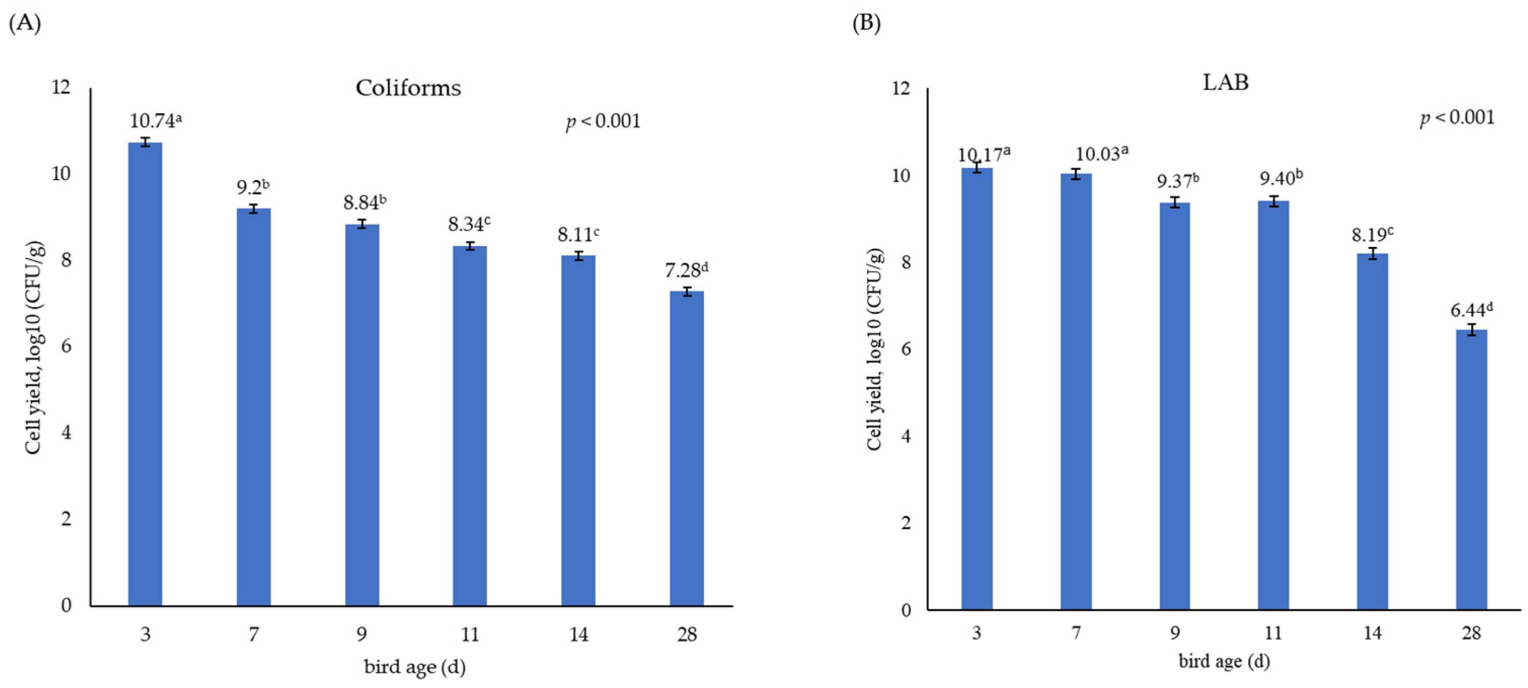 Animals 15 01353 g002
