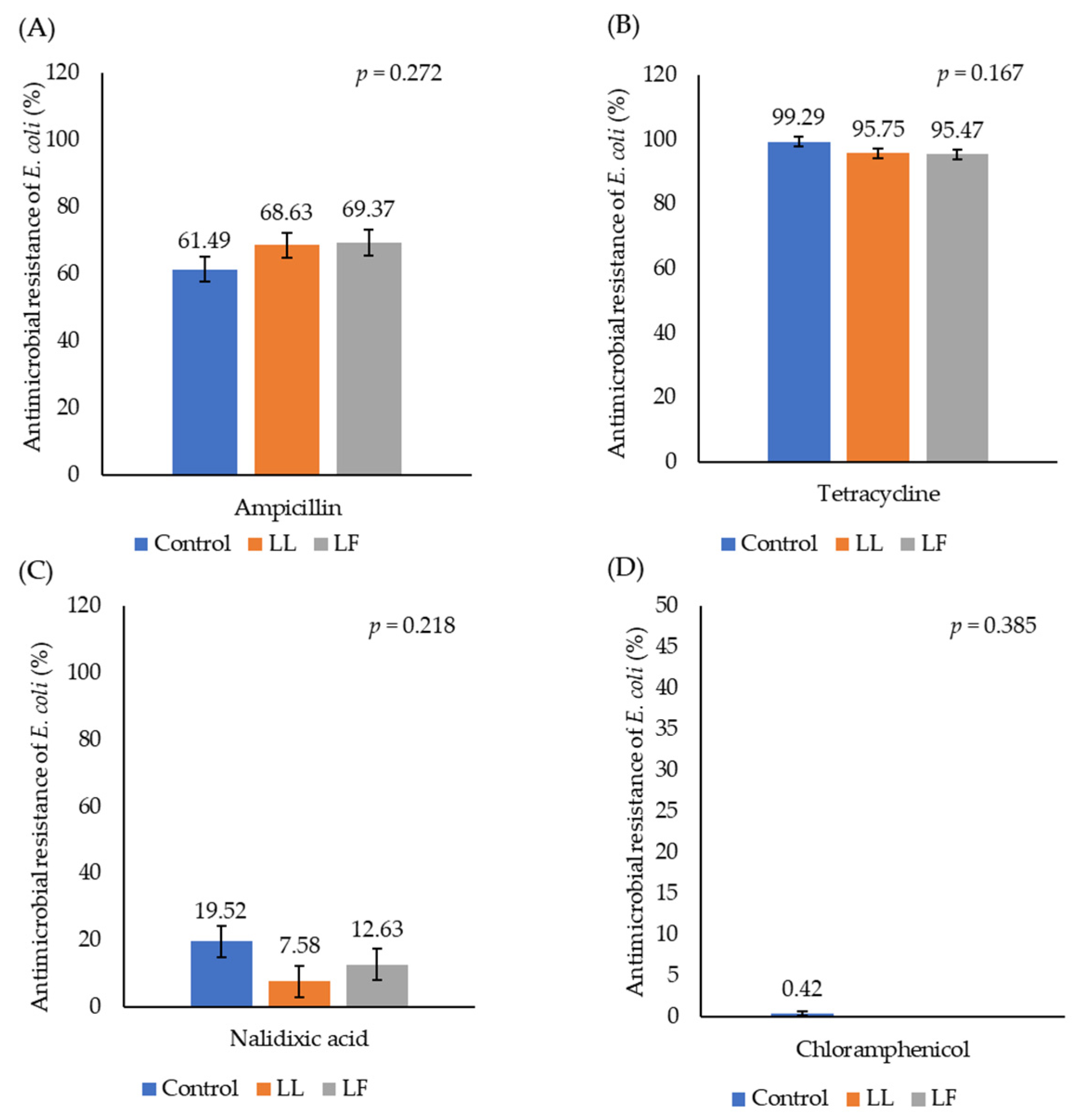 Animals 15 01353 g003