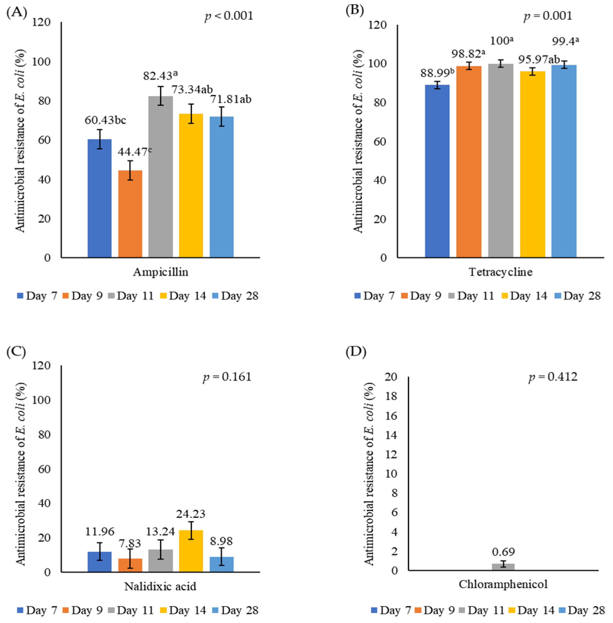 Animals 15 01353 g004