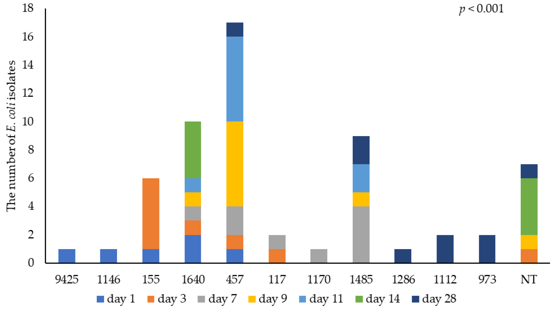 Animals 15 01353 g005