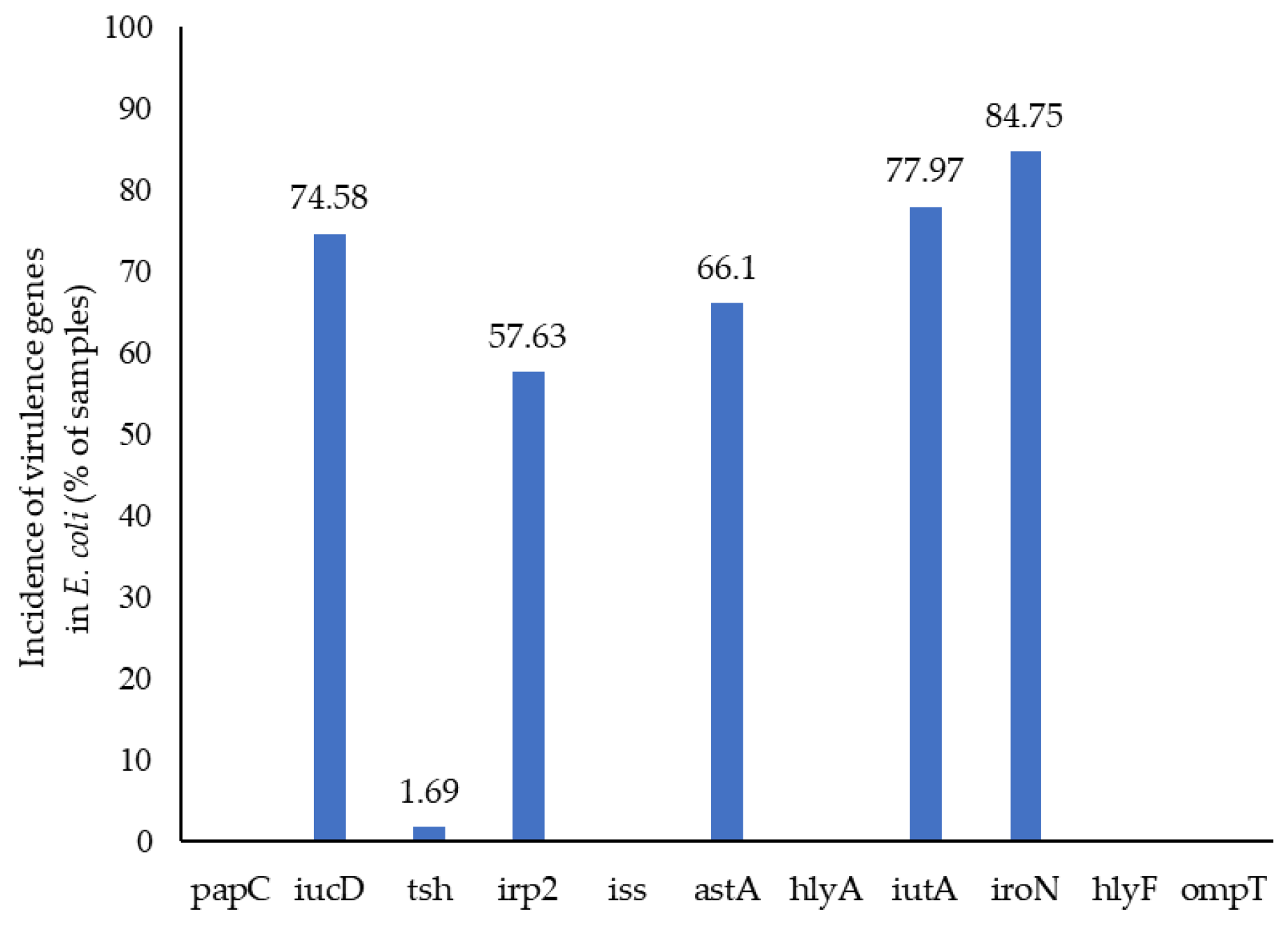Animals 15 01353 g006