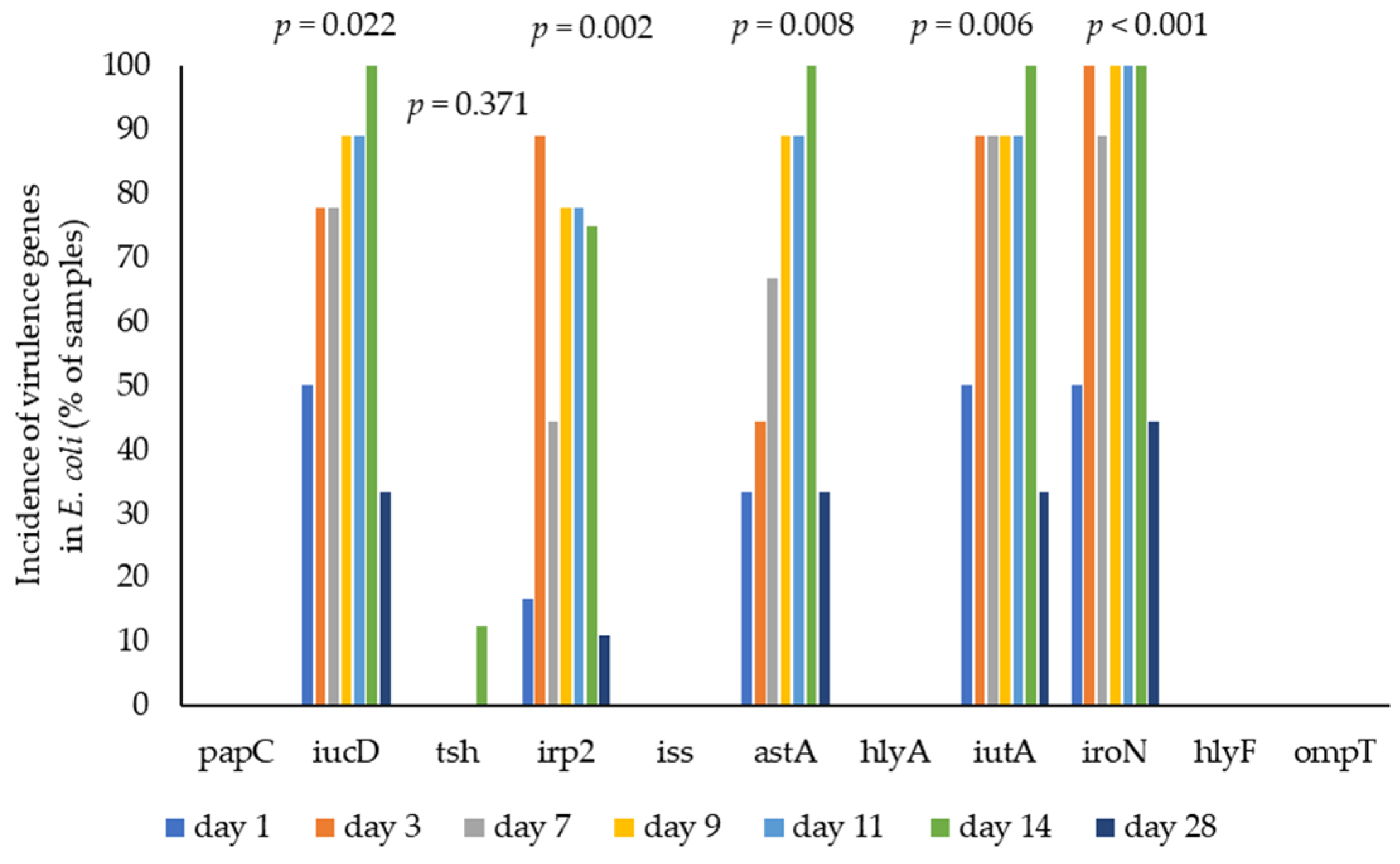 Animals 15 01353 g007
