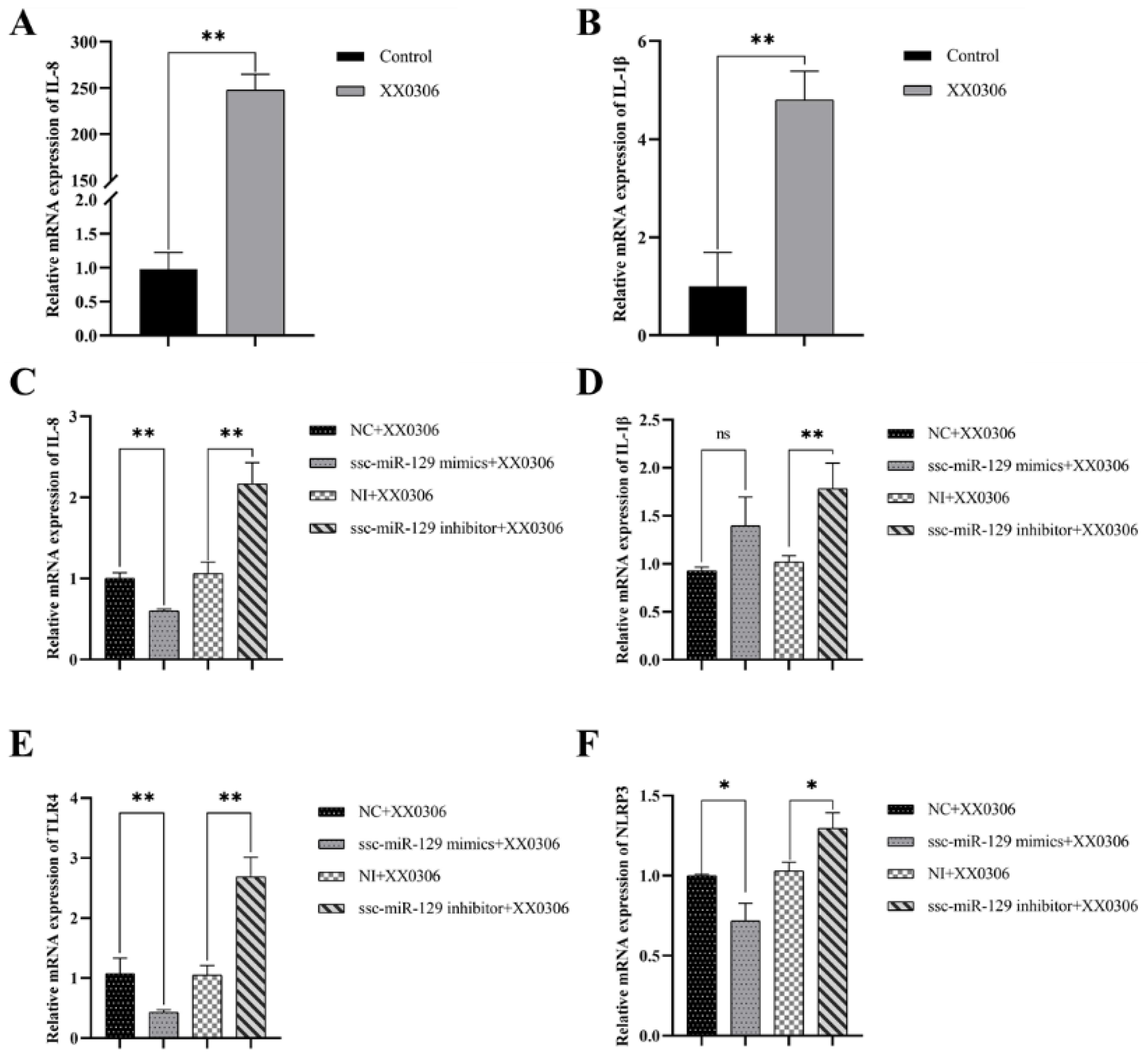Animals 15 01355 g003