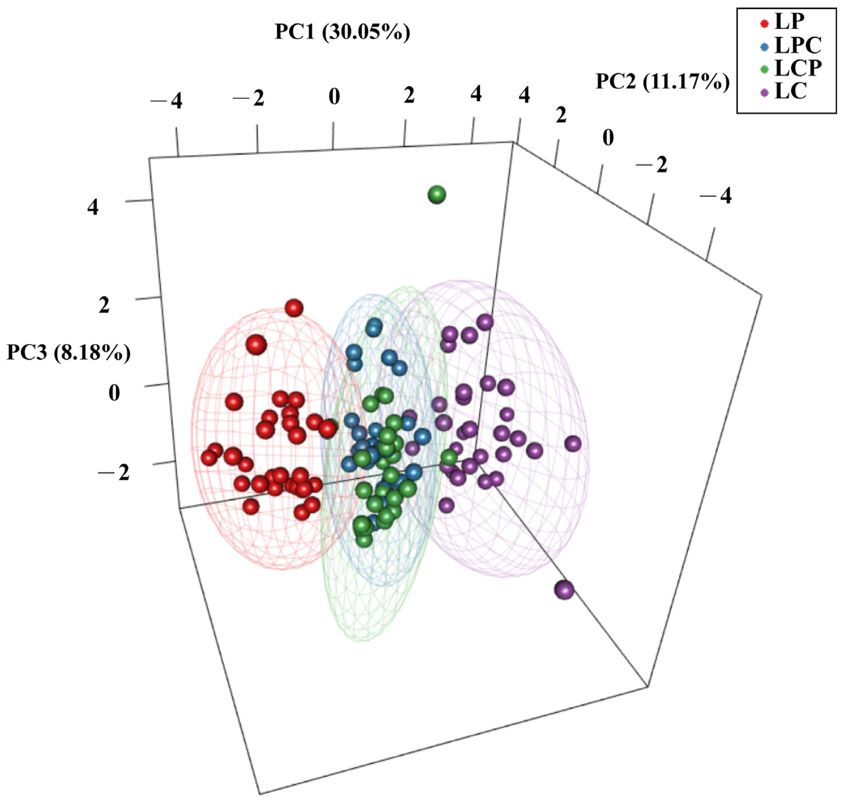 Animals 15 01360 g003