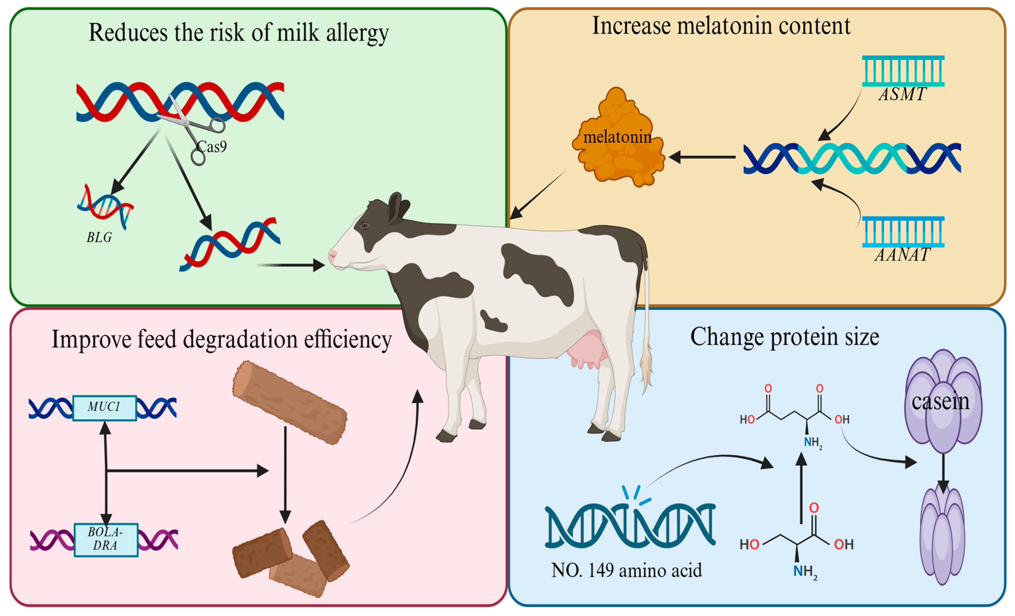 Animals 15 01364 g003 Animals 15 01364 g003