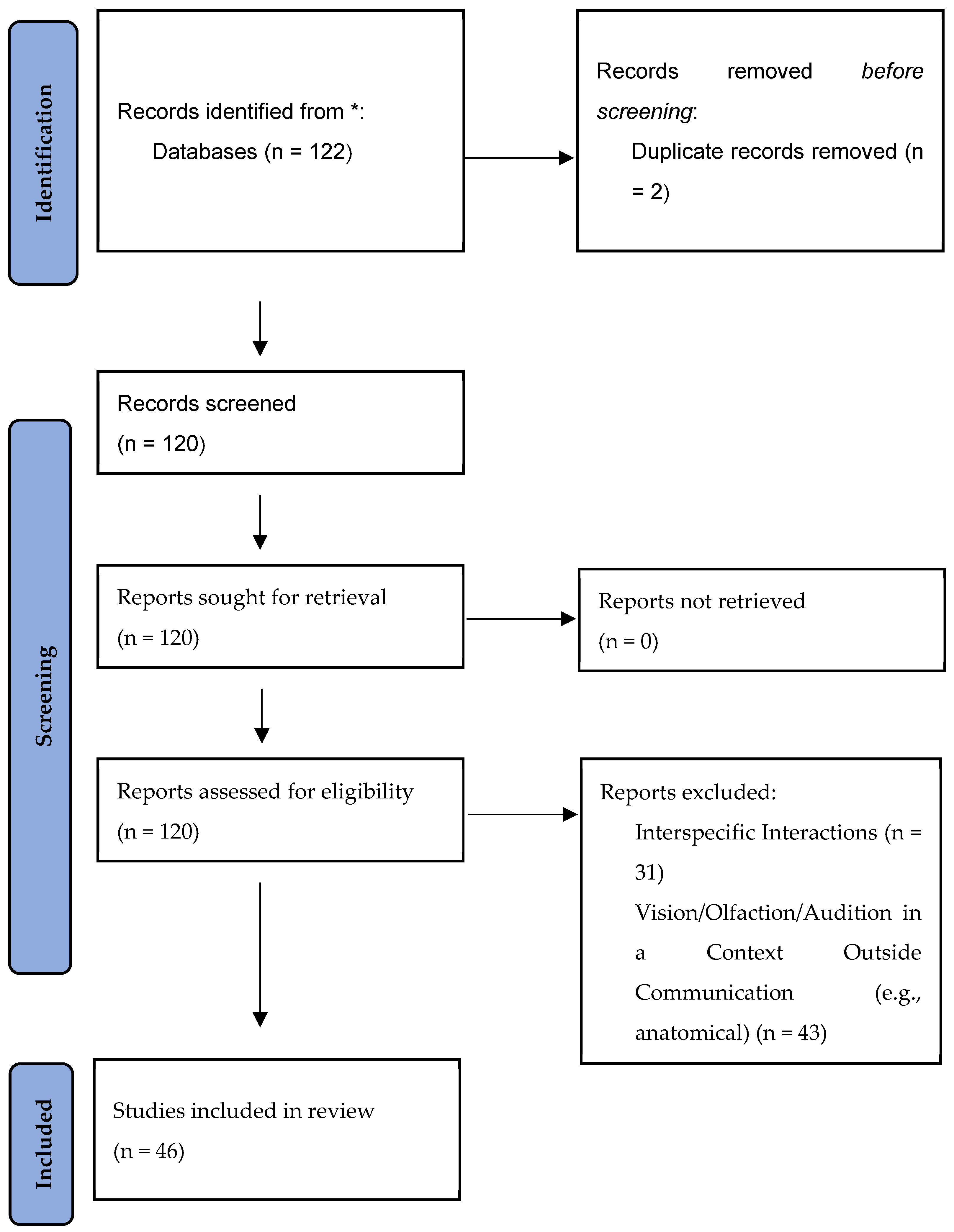 Animals 15 01366 g0a1
