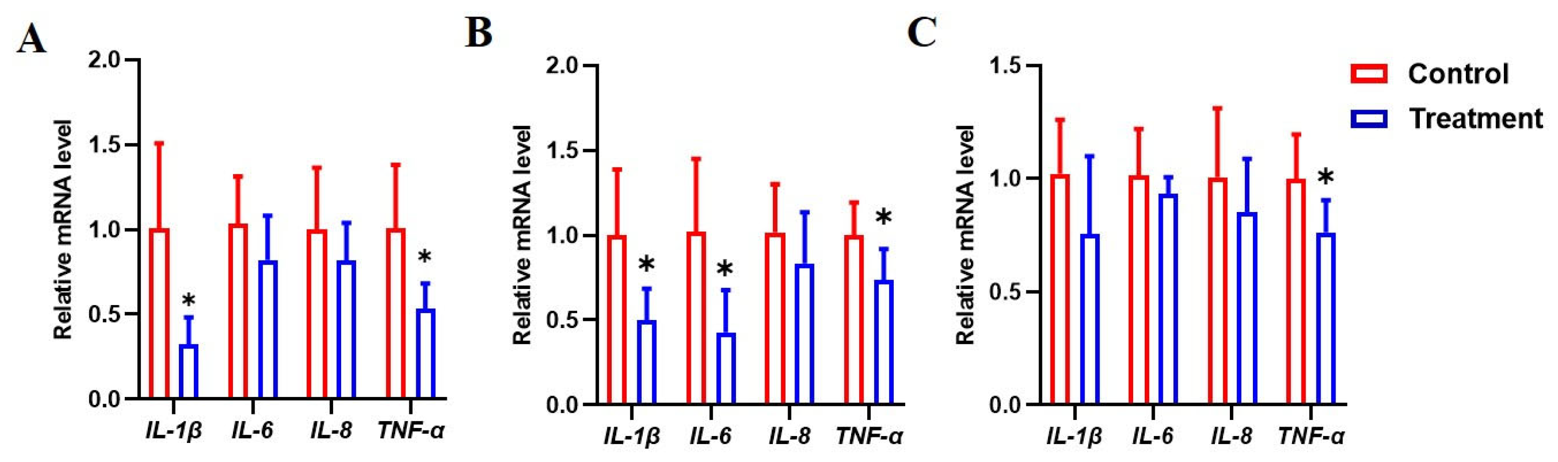 Animals 15 01367 g003