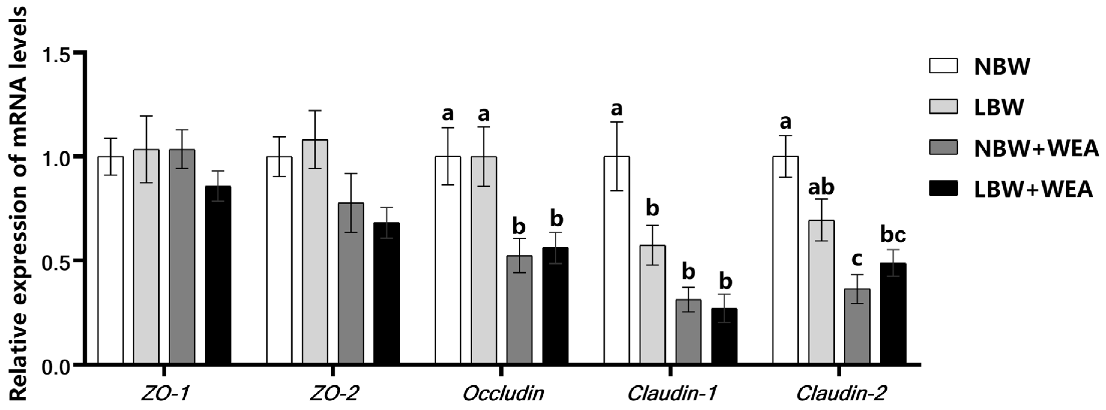 Animals 15 01369 g002 Animals 15 01369 g002
