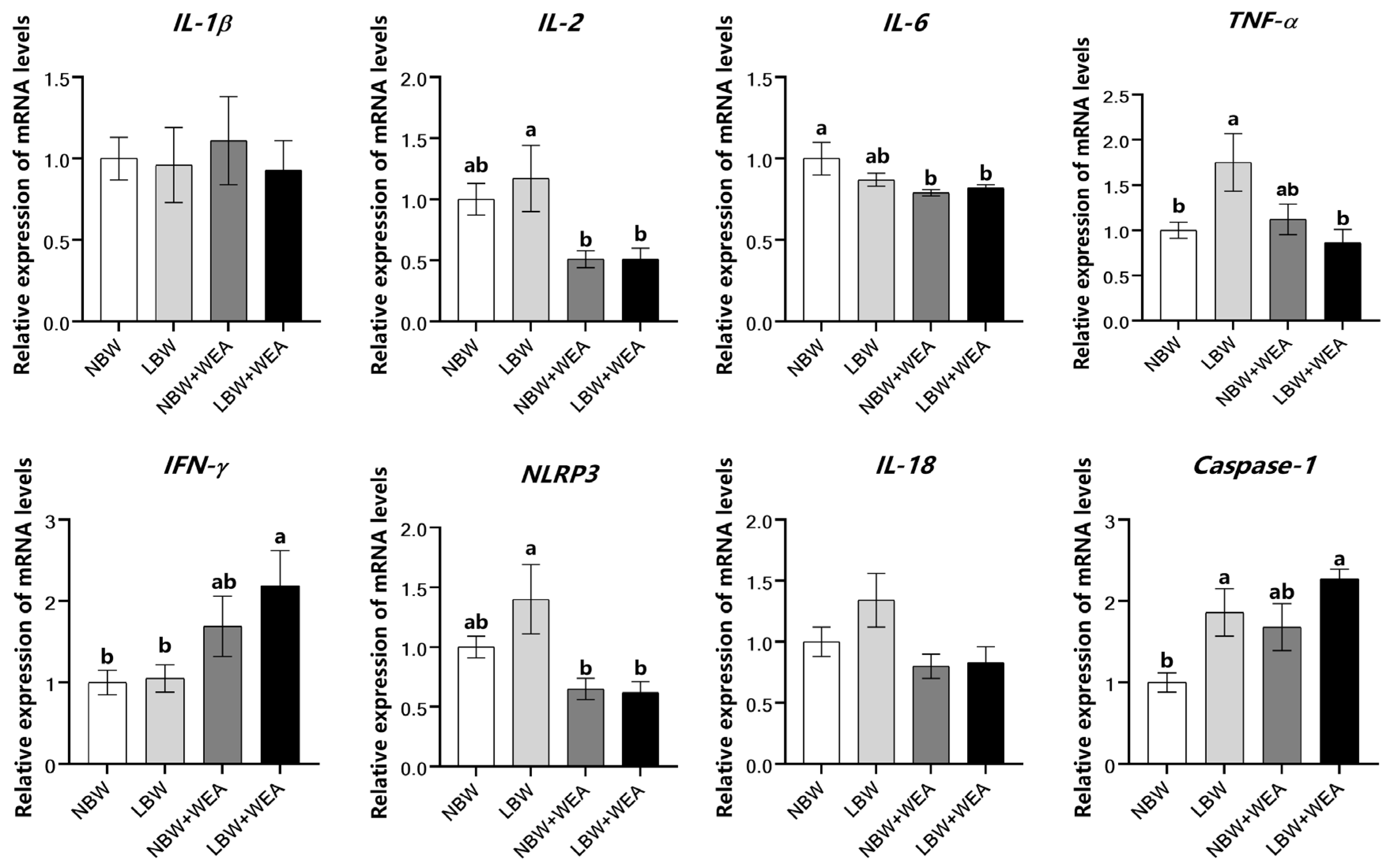 Animals 15 01369 g003 Animals 15 01369 g003