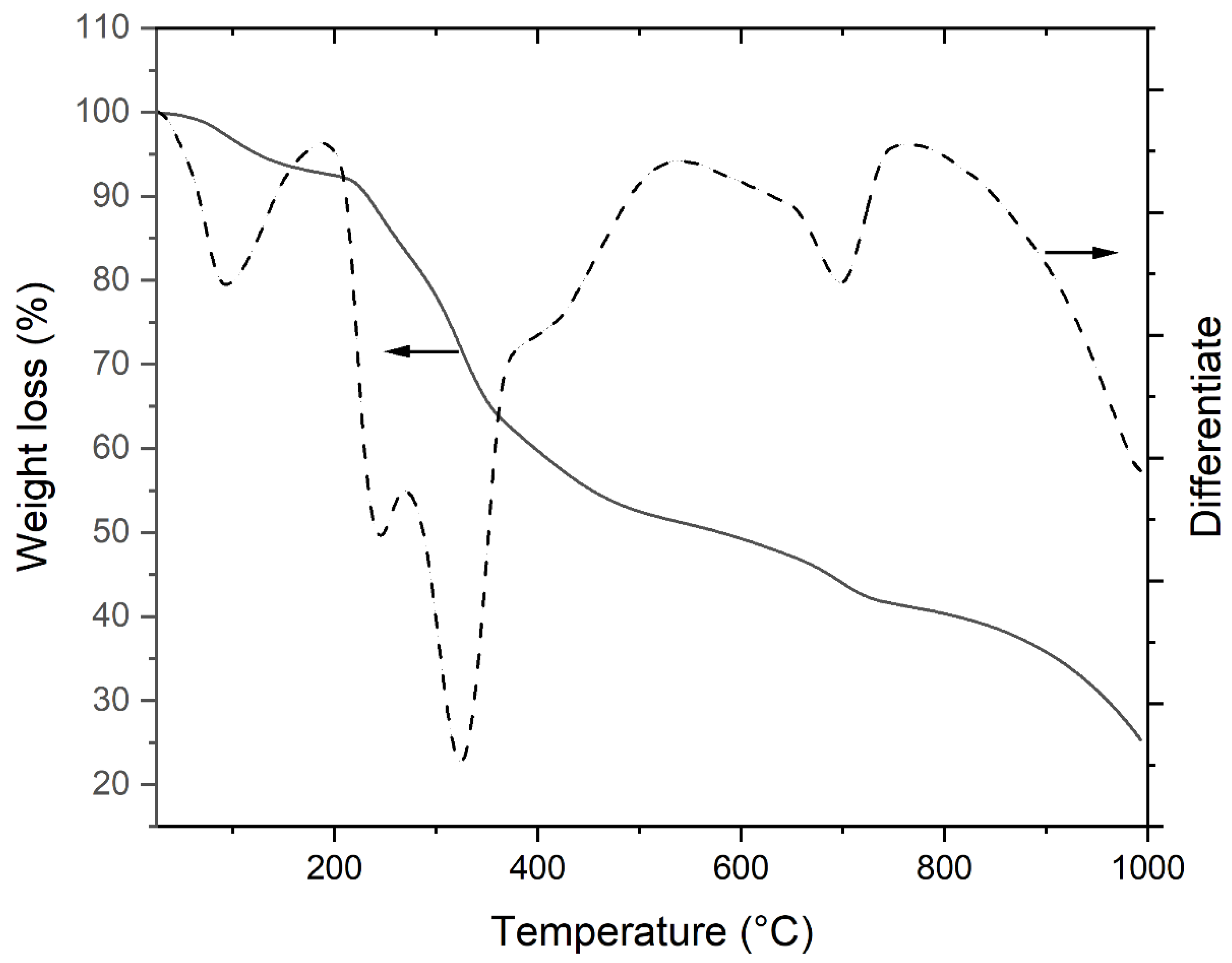 Animals 15 01371 g003