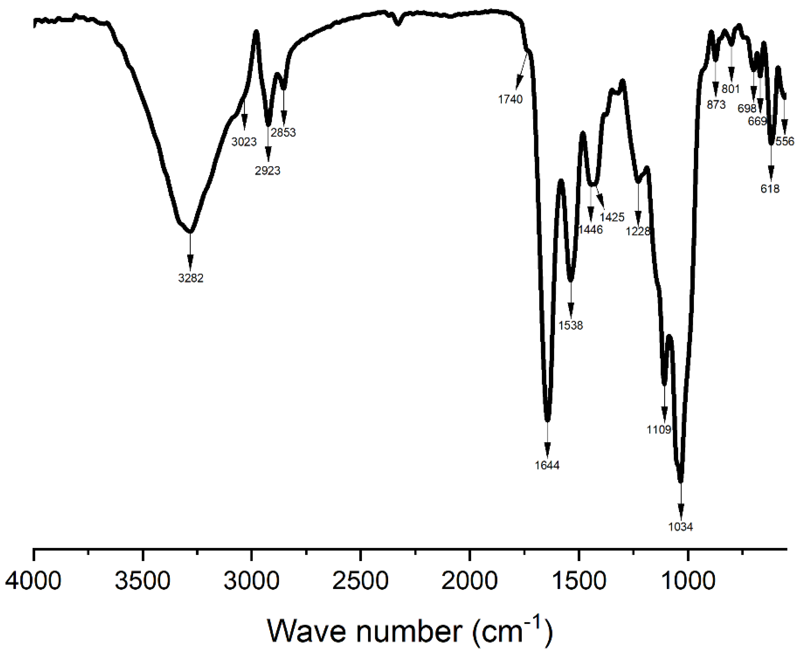 Animals 15 01371 g004