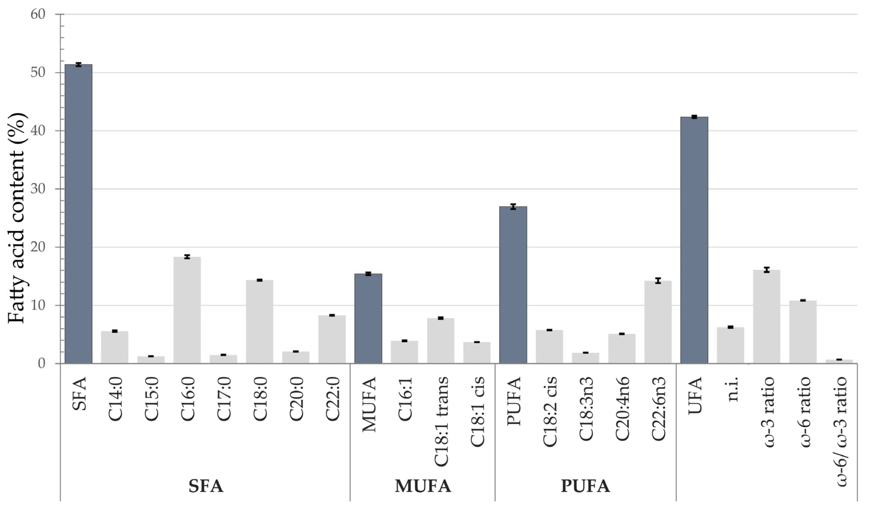 Animals 15 01371 g005