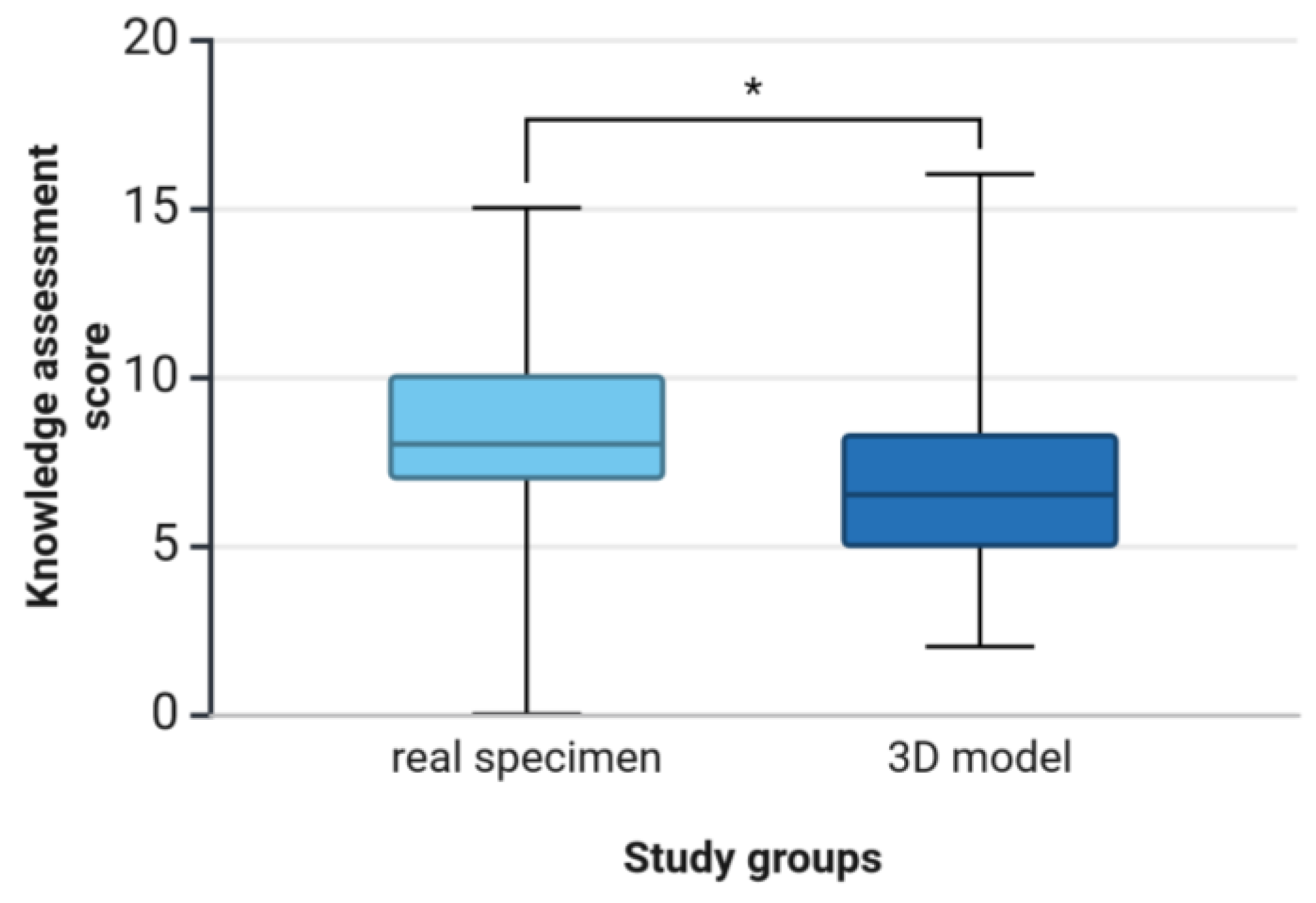 Animals 15 01380 g005
