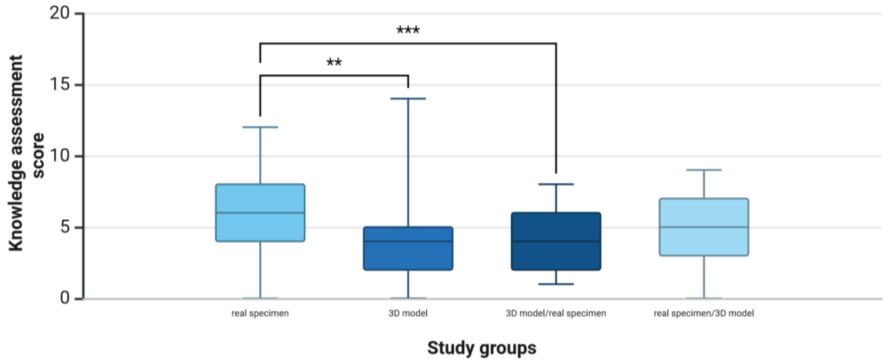 Animals 15 01380 g006