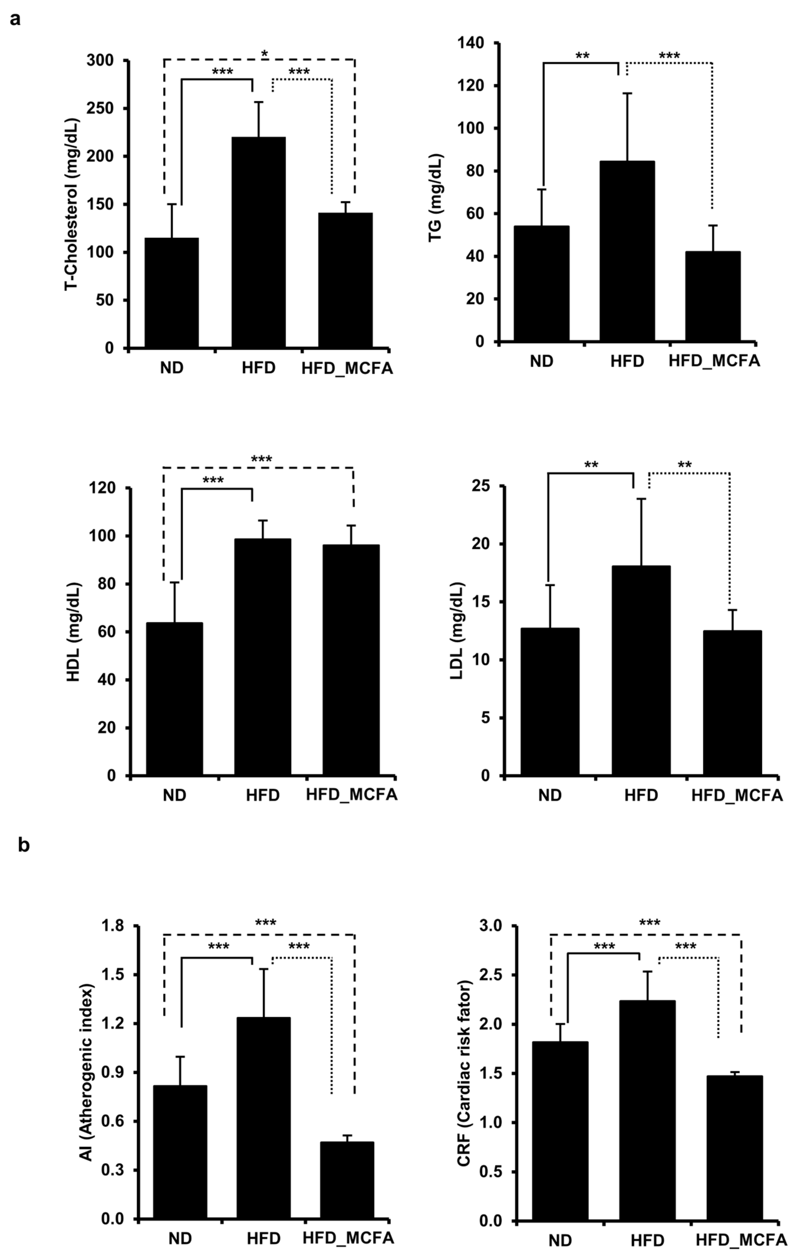 Animals 15 01384 g002