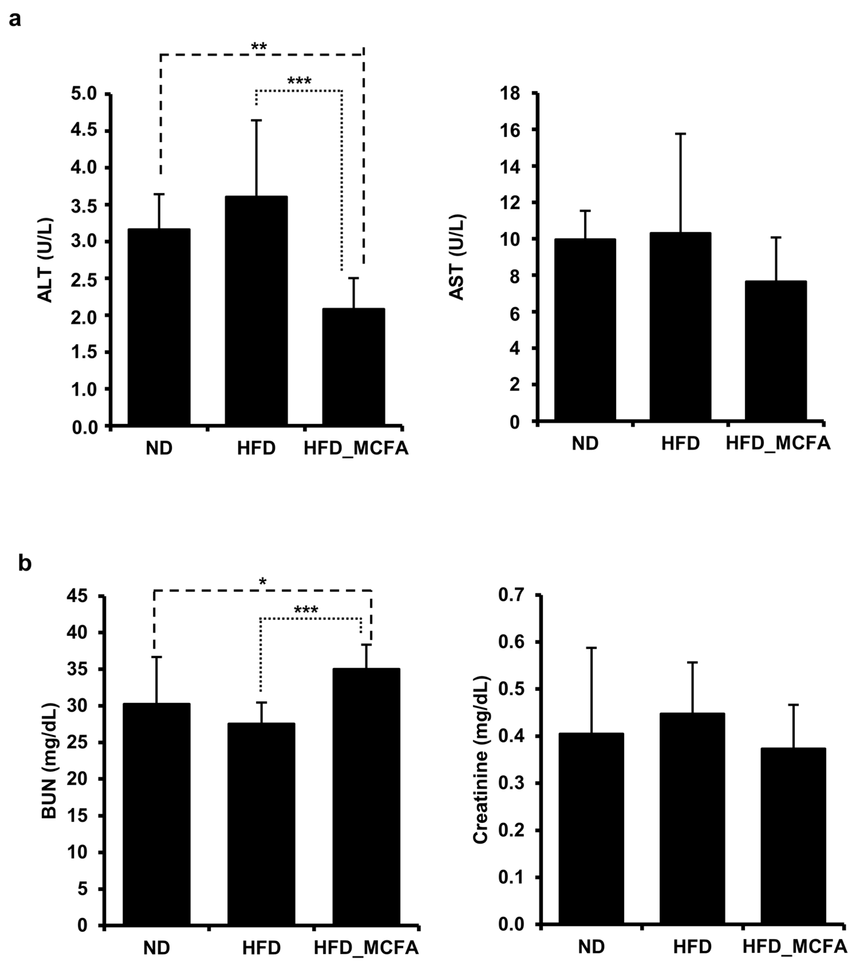 Animals 15 01384 g003