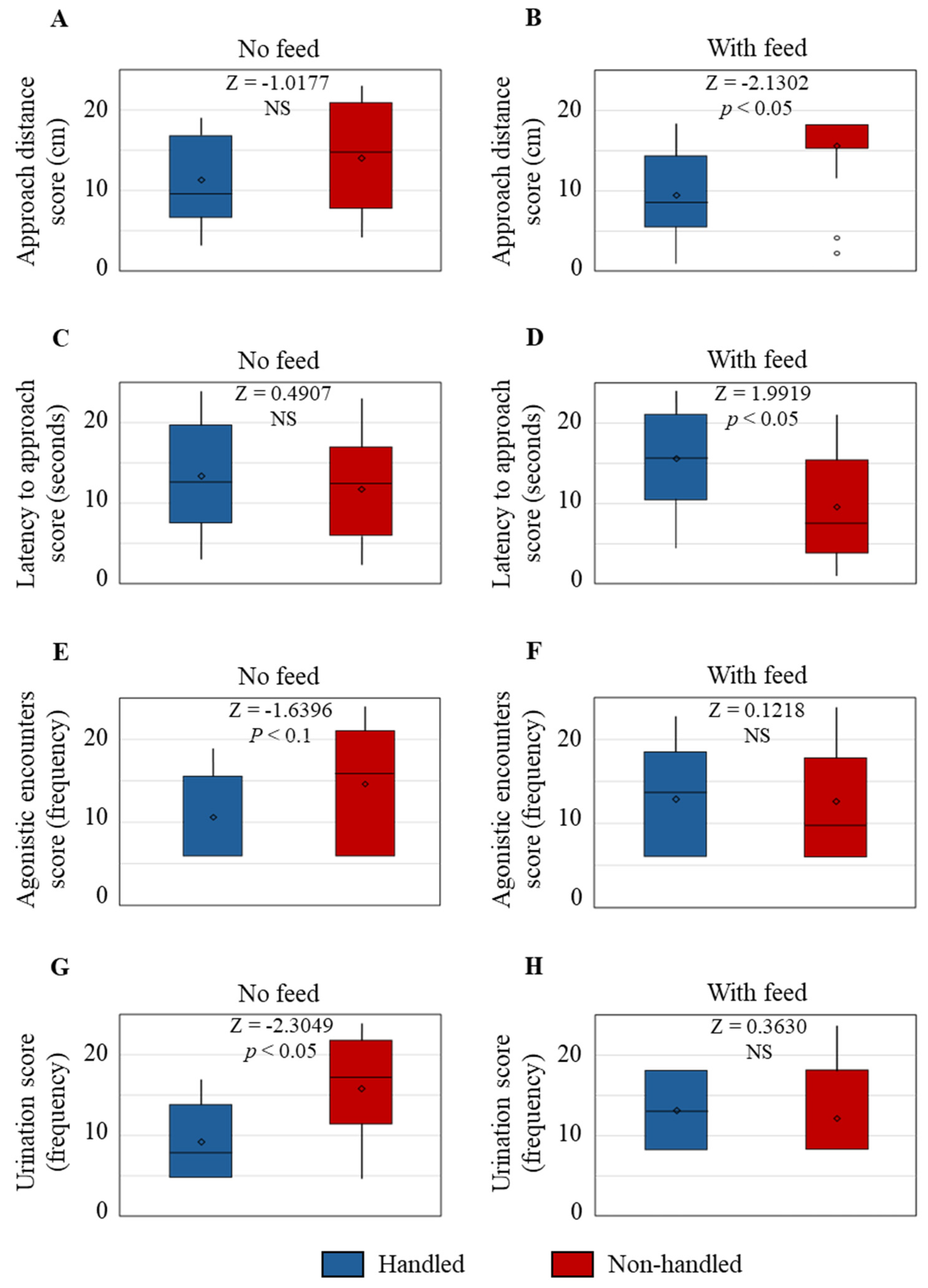 Animals 15 01385 g002