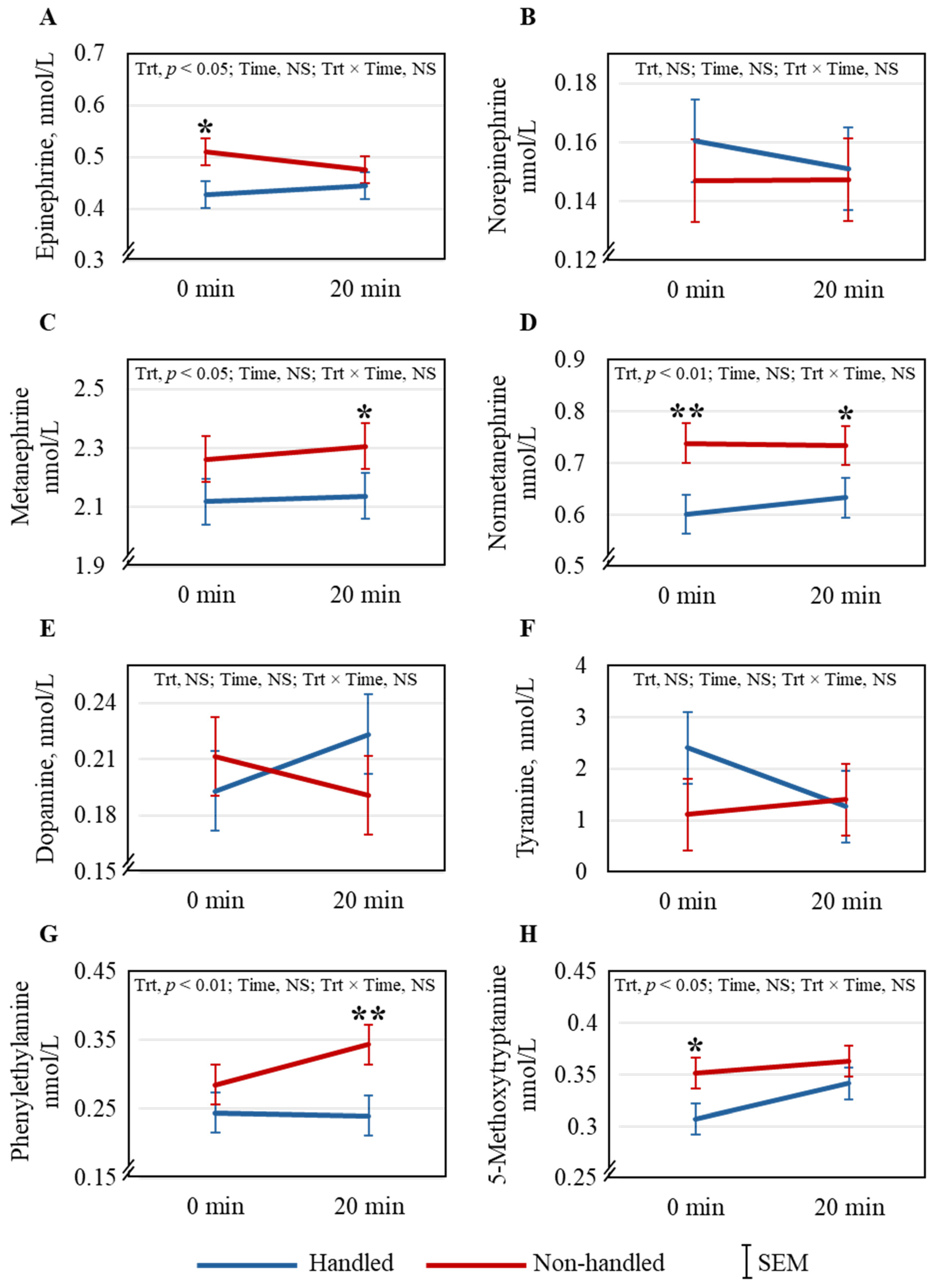 Animals 15 01385 g006